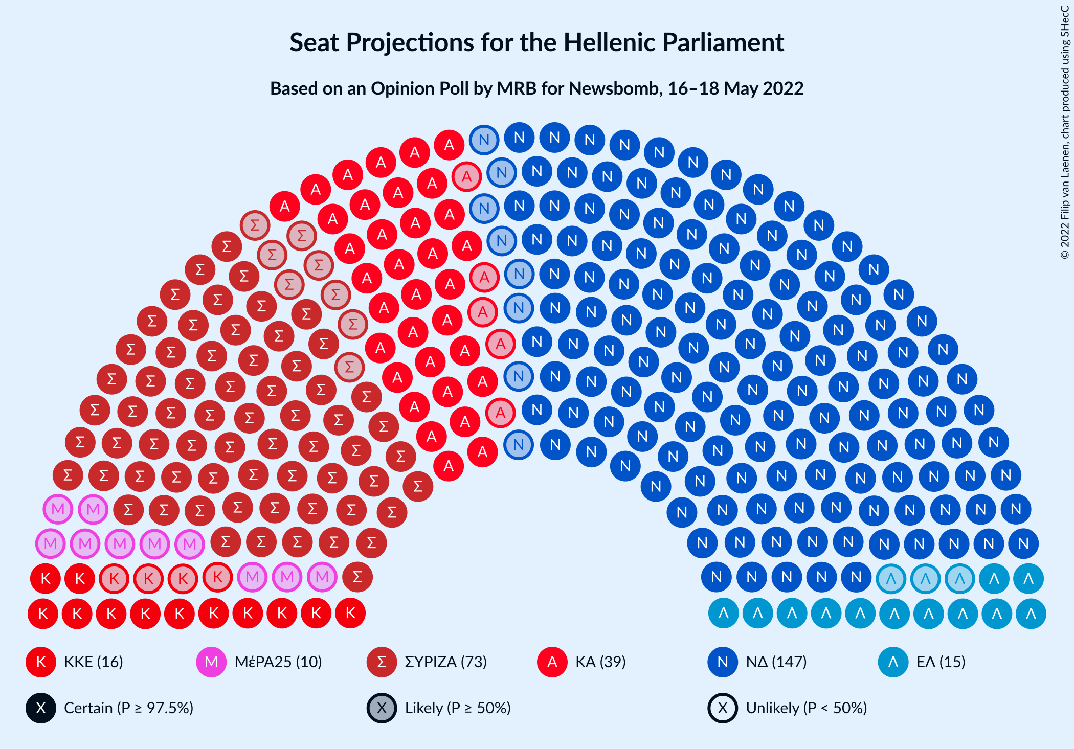 Graph with seating plan not yet produced