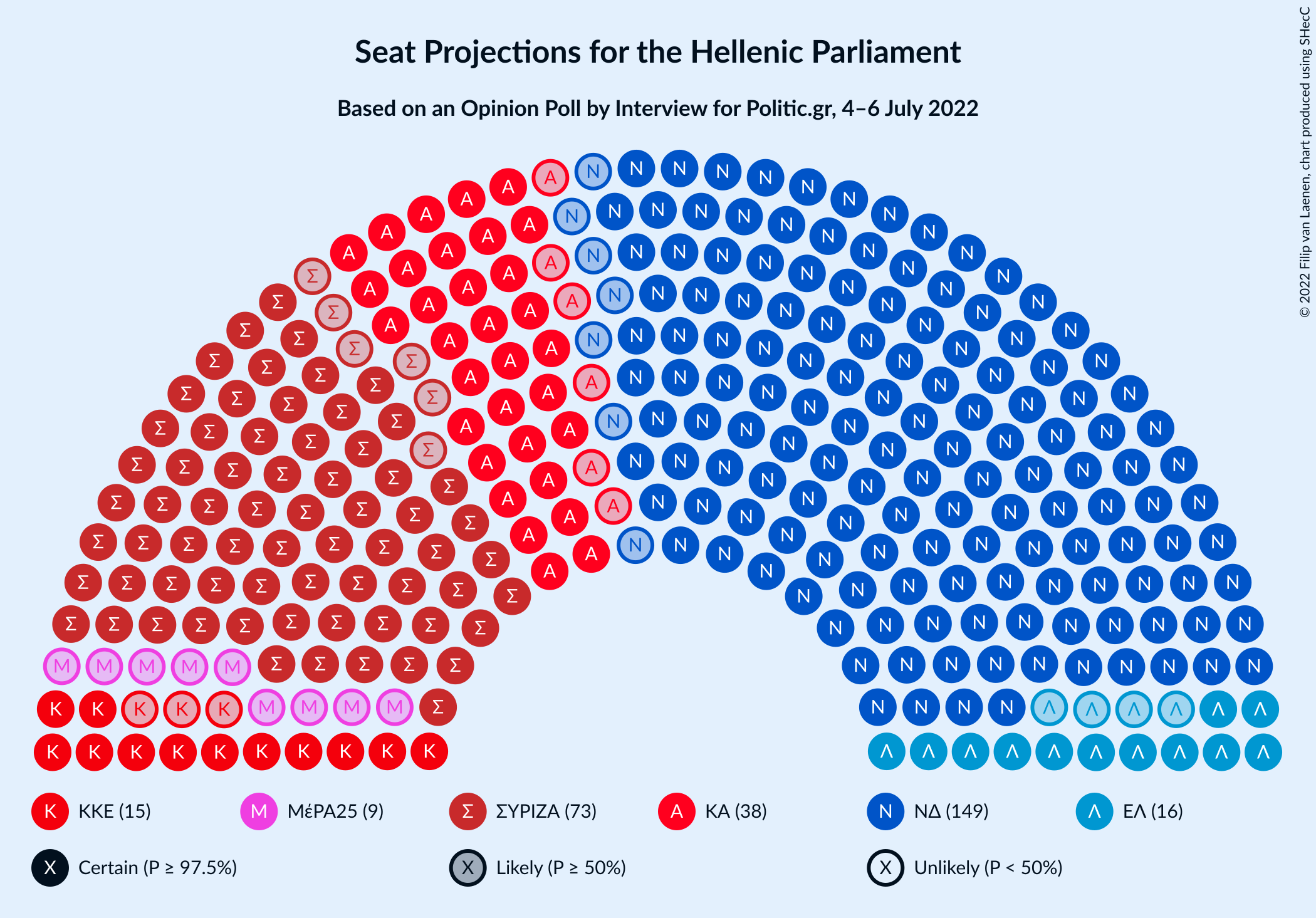 Graph with seating plan not yet produced