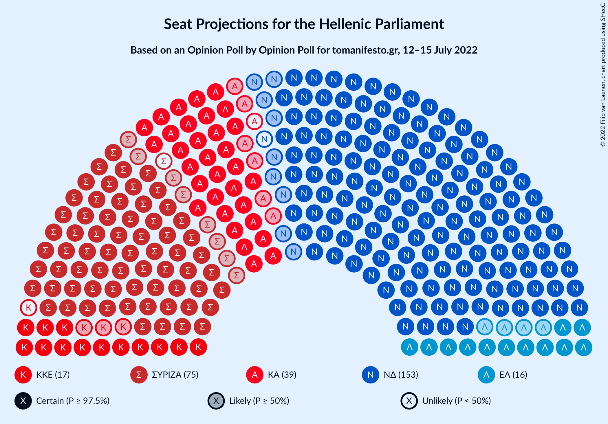 Graph with seating plan not yet produced