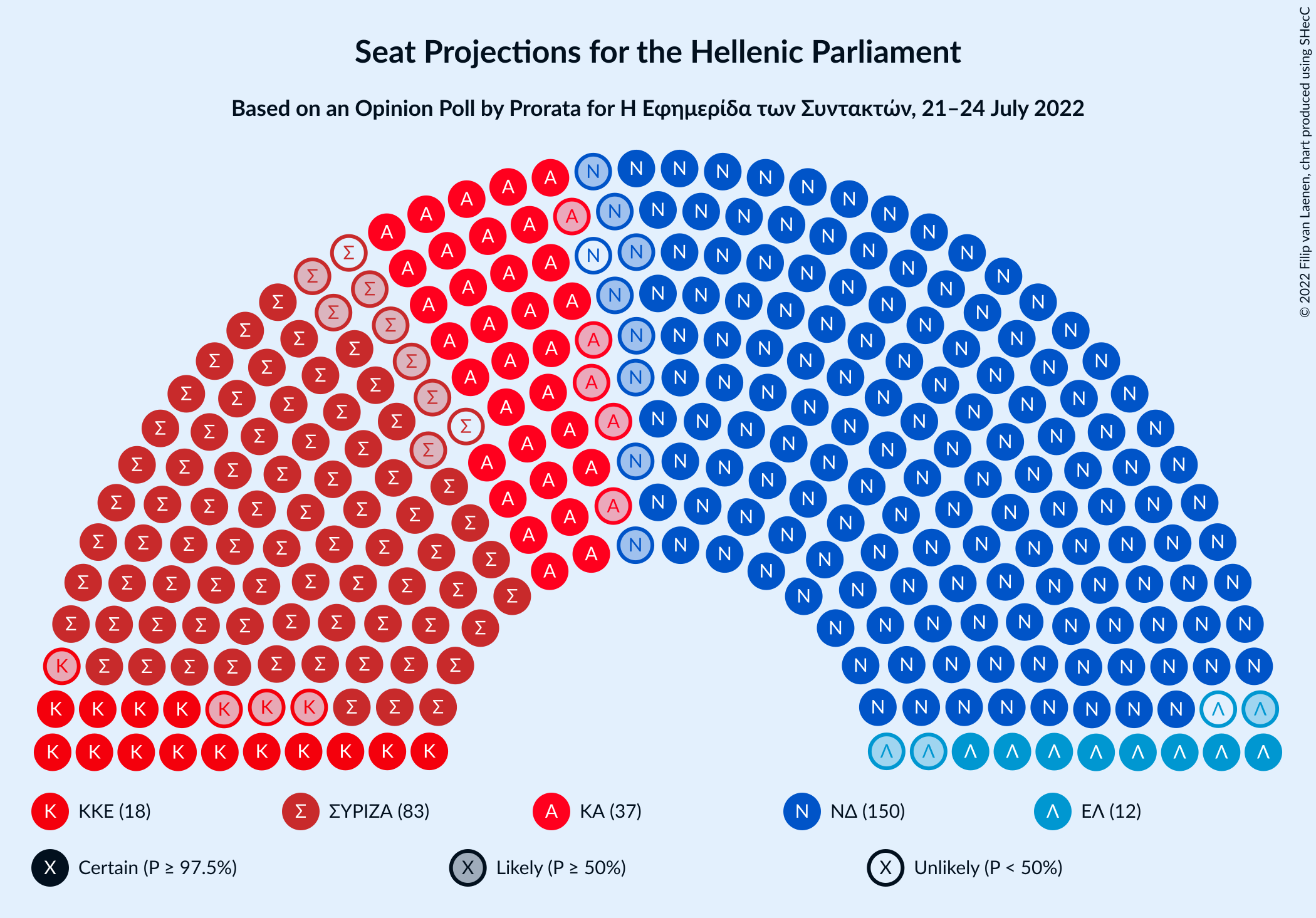 Graph with seating plan not yet produced