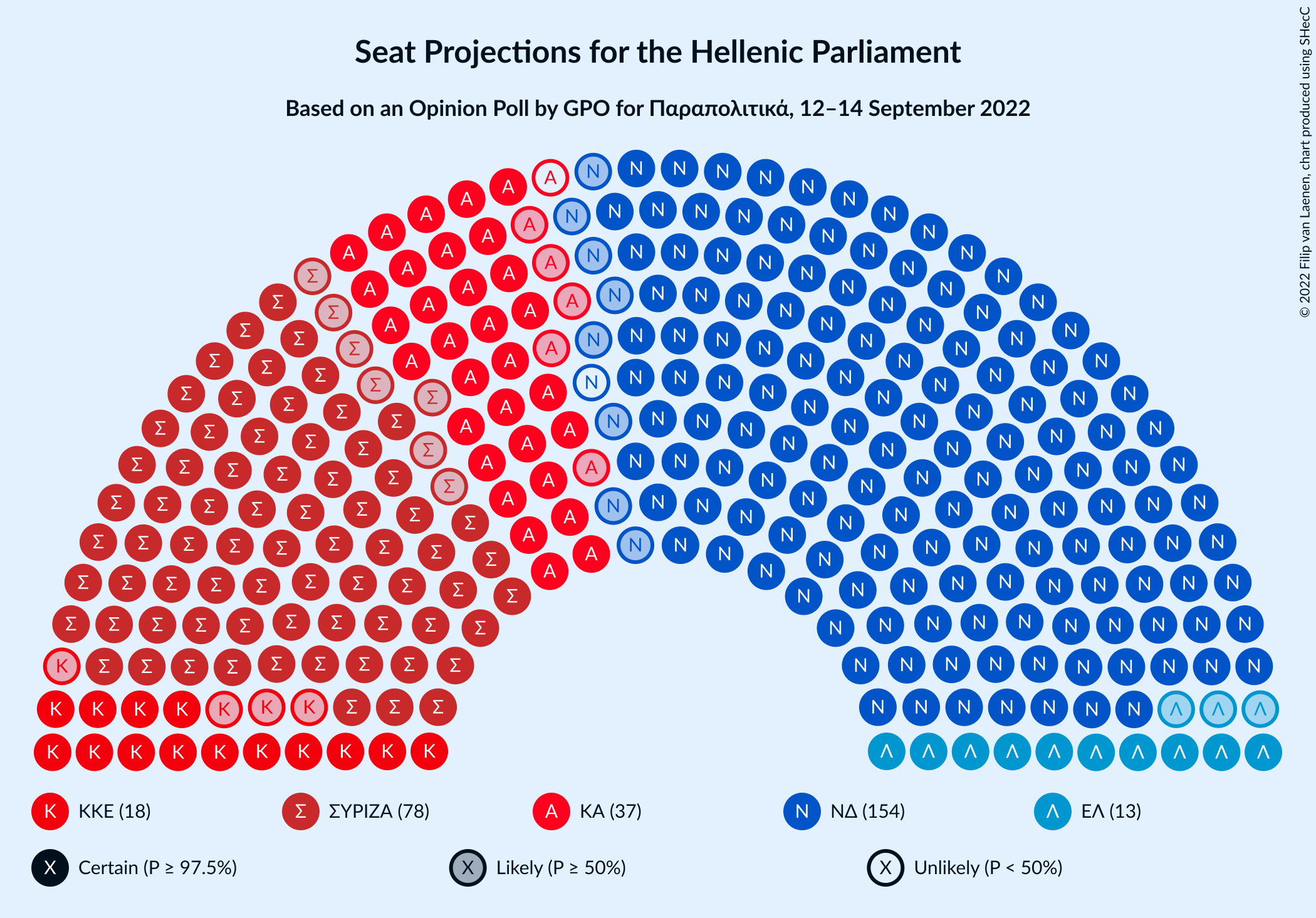 Graph with seating plan not yet produced