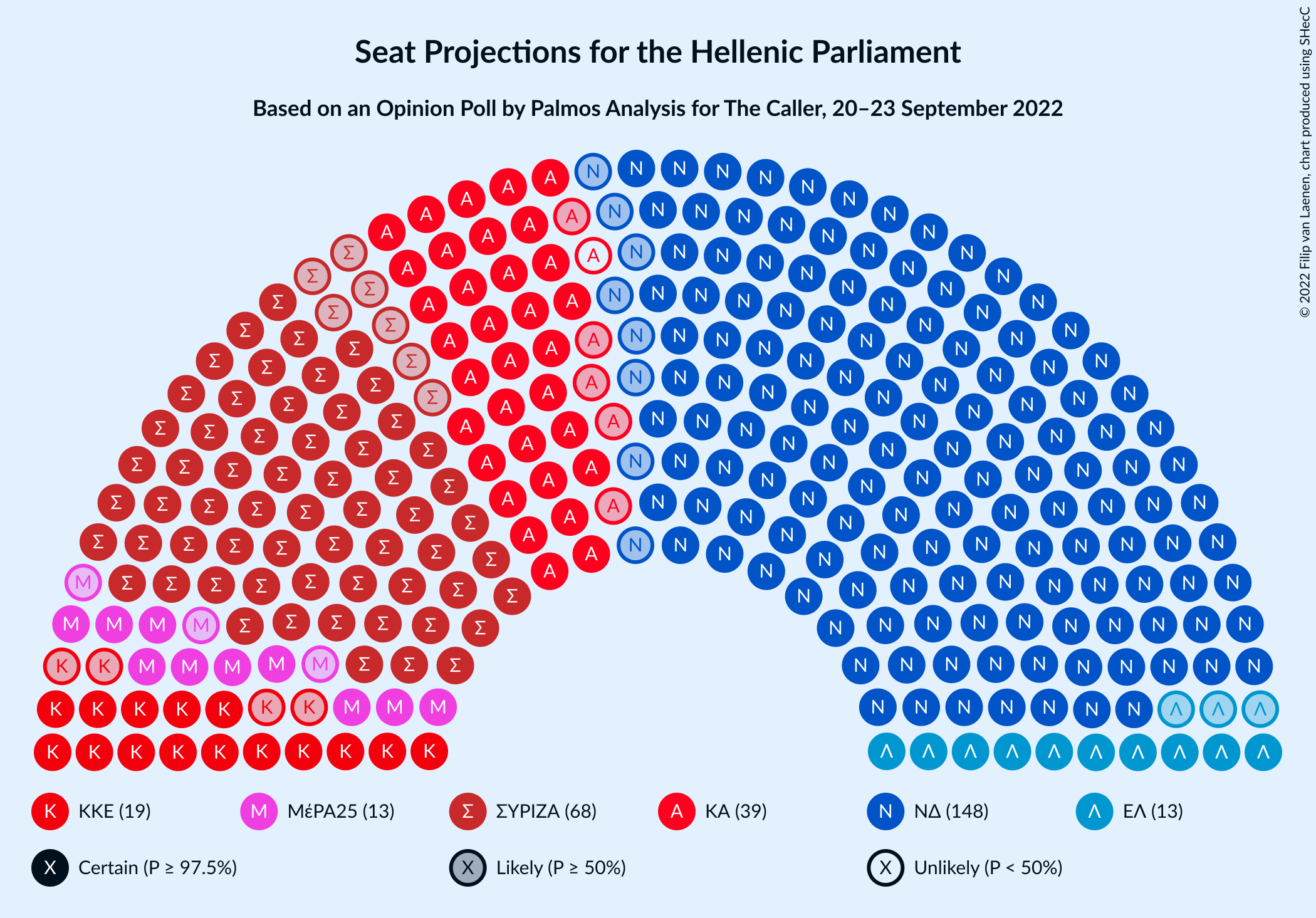 Graph with seating plan not yet produced