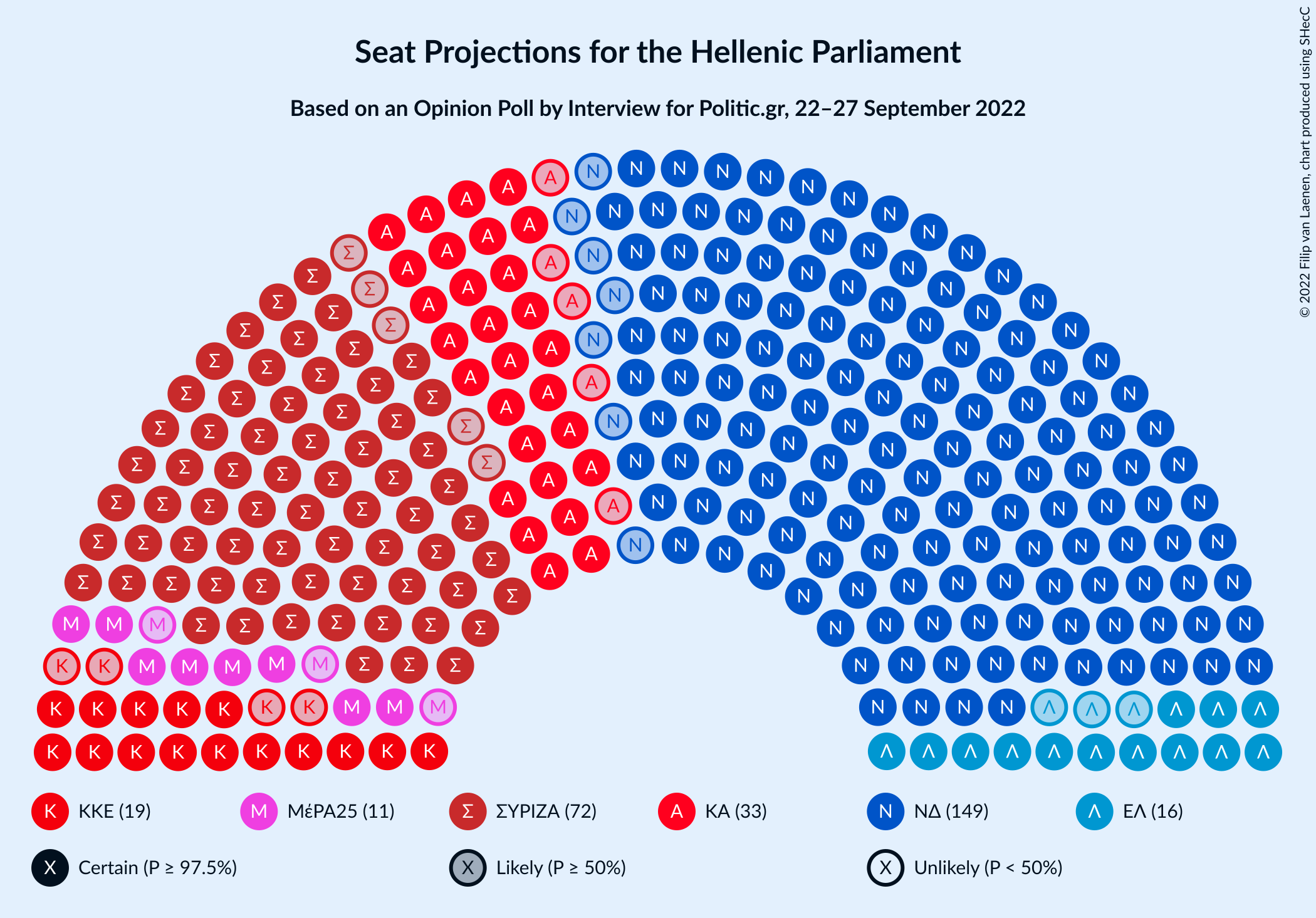 Graph with seating plan not yet produced