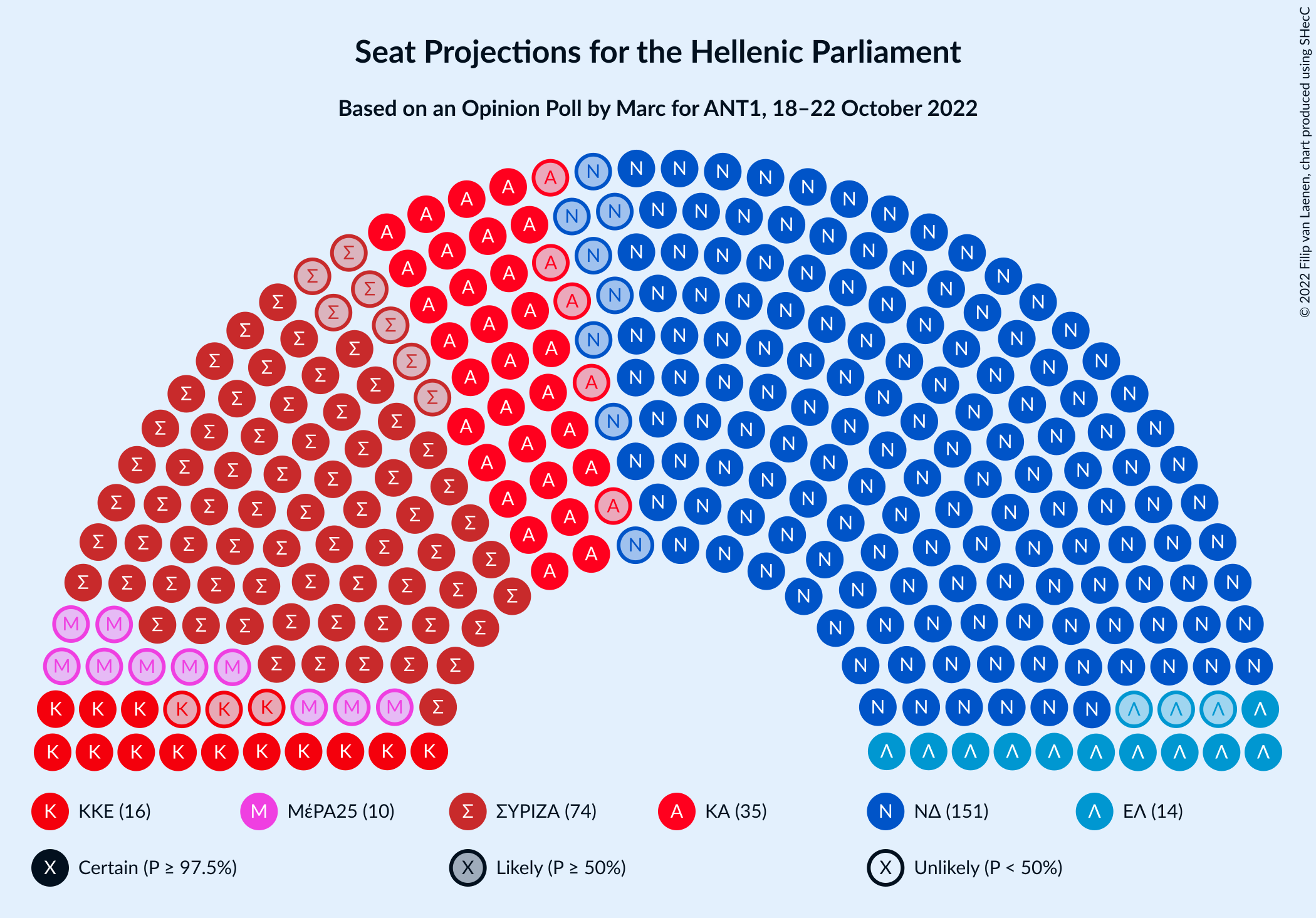 Graph with seating plan not yet produced