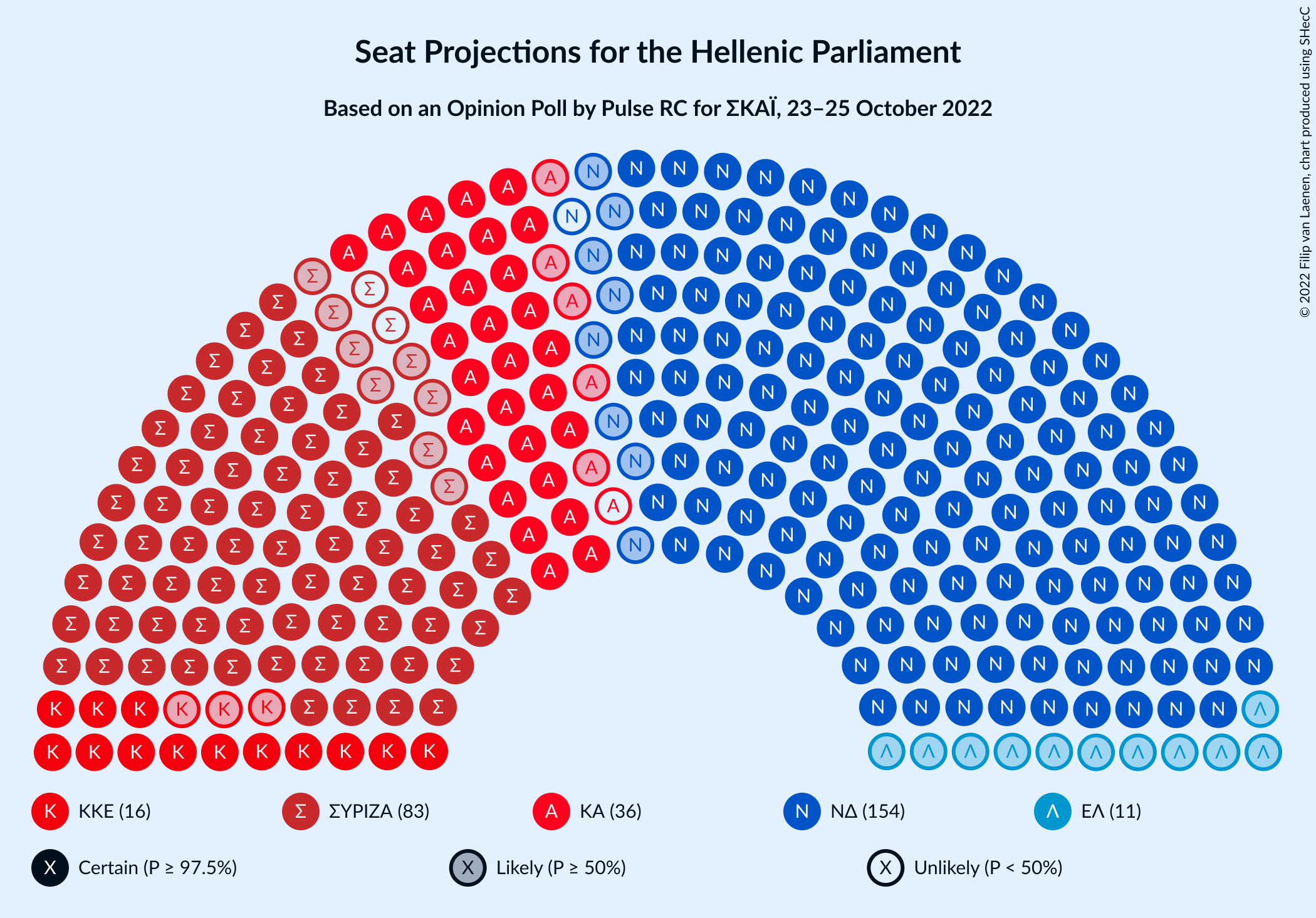 Graph with seating plan not yet produced