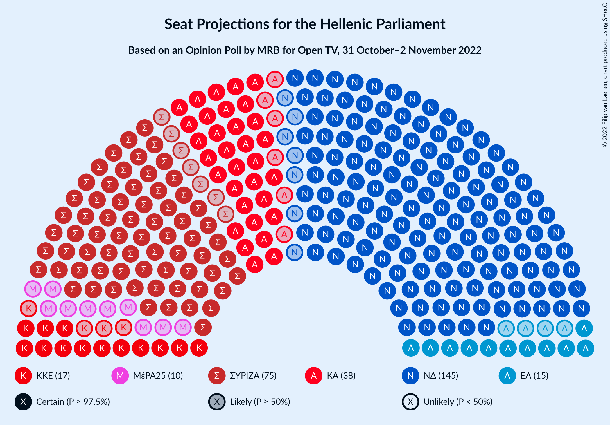 Graph with seating plan not yet produced