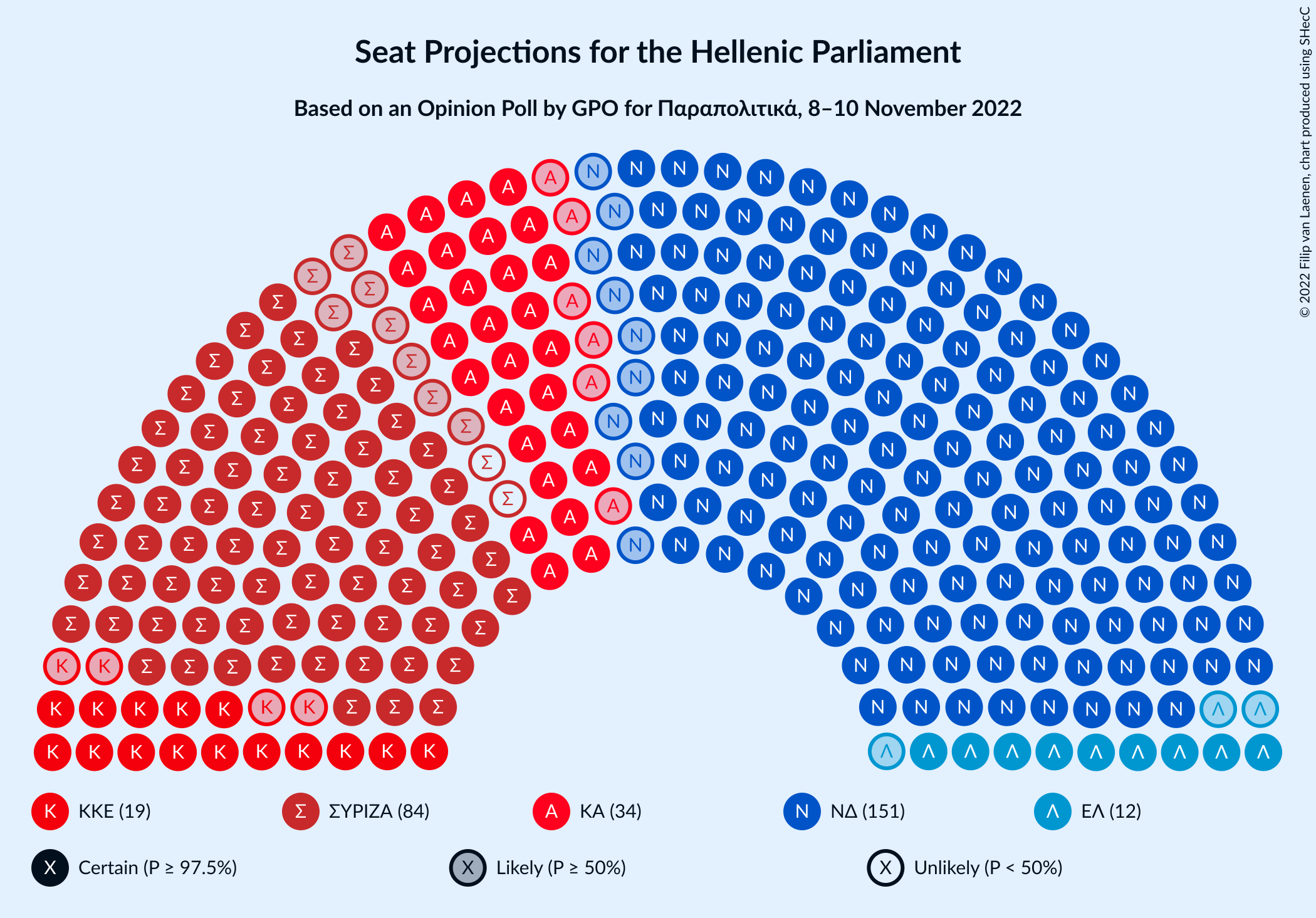 Graph with seating plan not yet produced