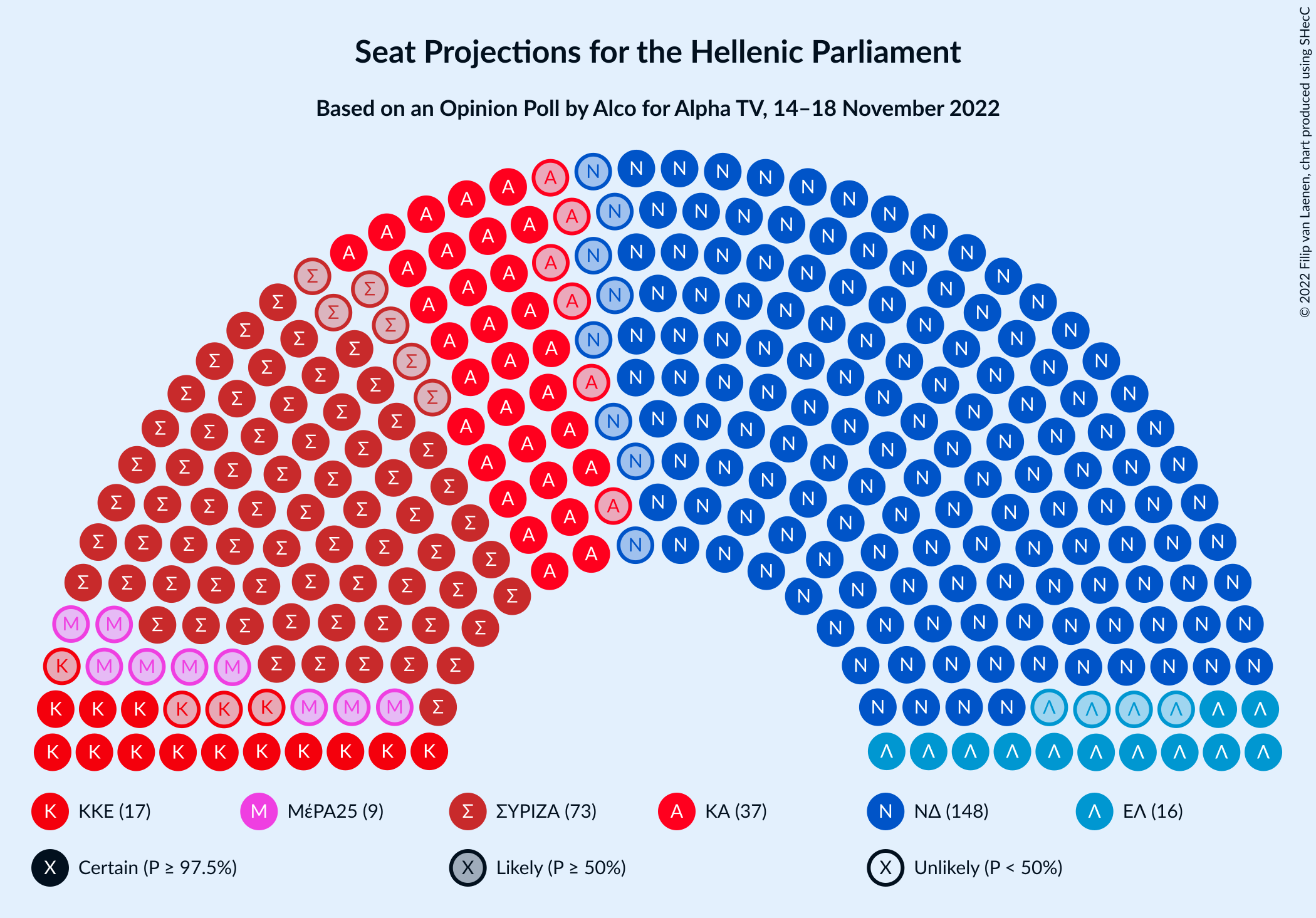 Graph with seating plan not yet produced