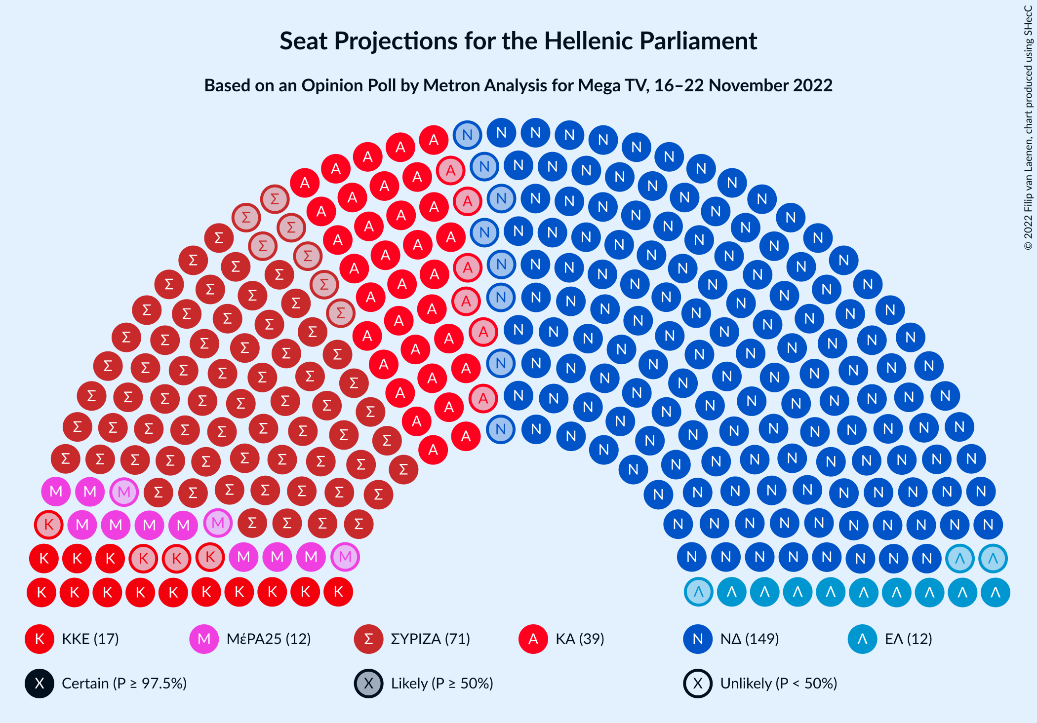 Graph with seating plan not yet produced