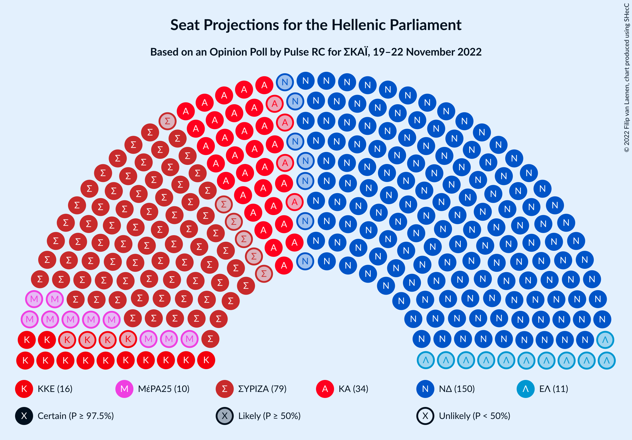 Graph with seating plan not yet produced