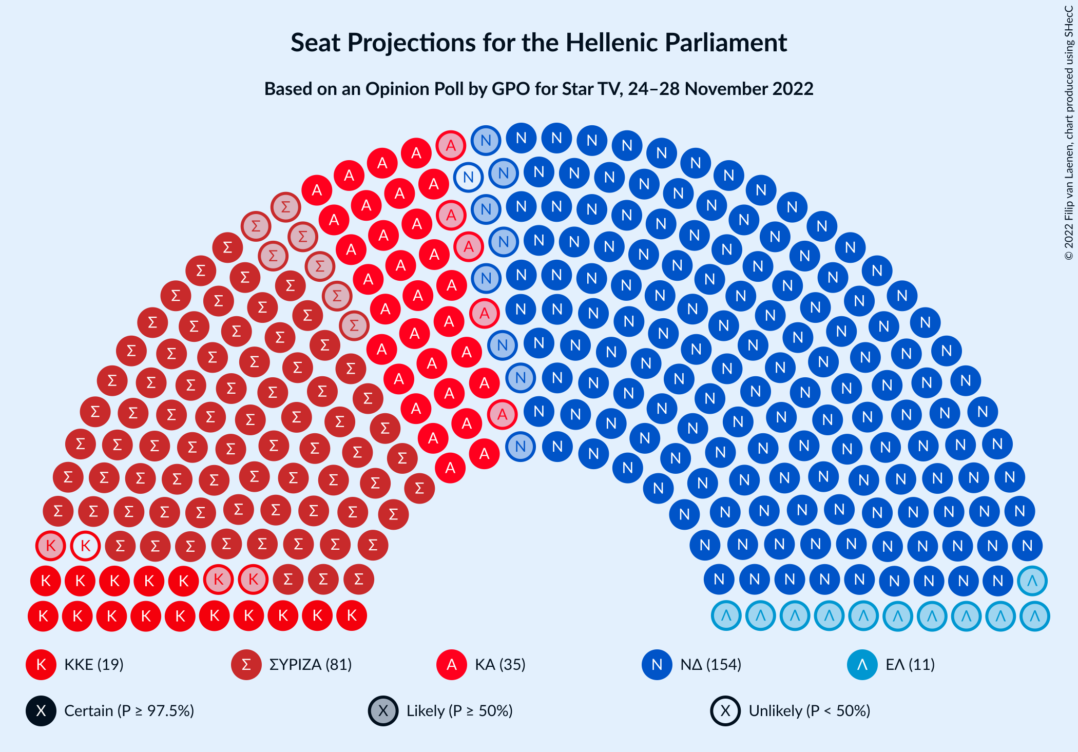 Graph with seating plan not yet produced