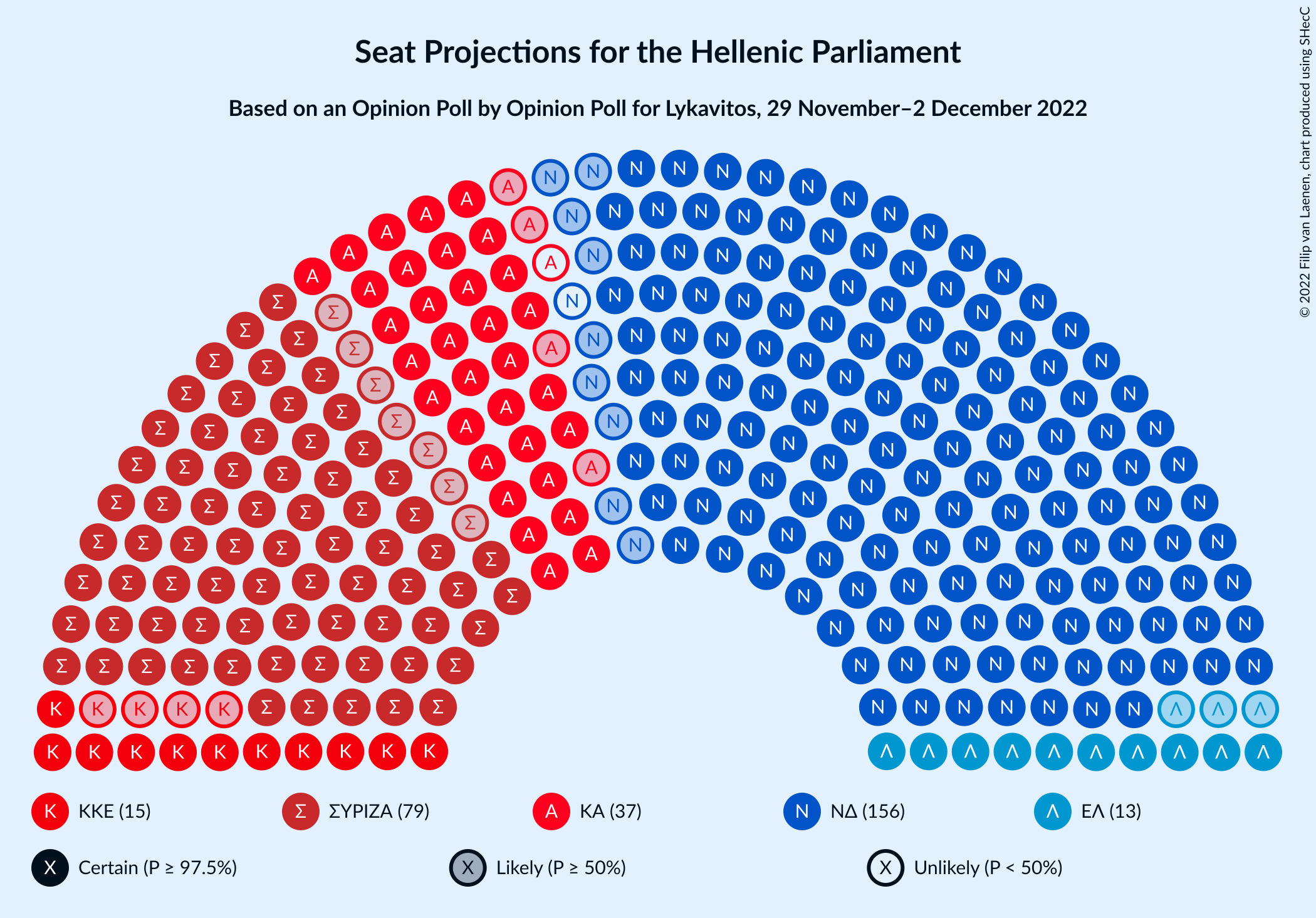 Graph with seating plan not yet produced