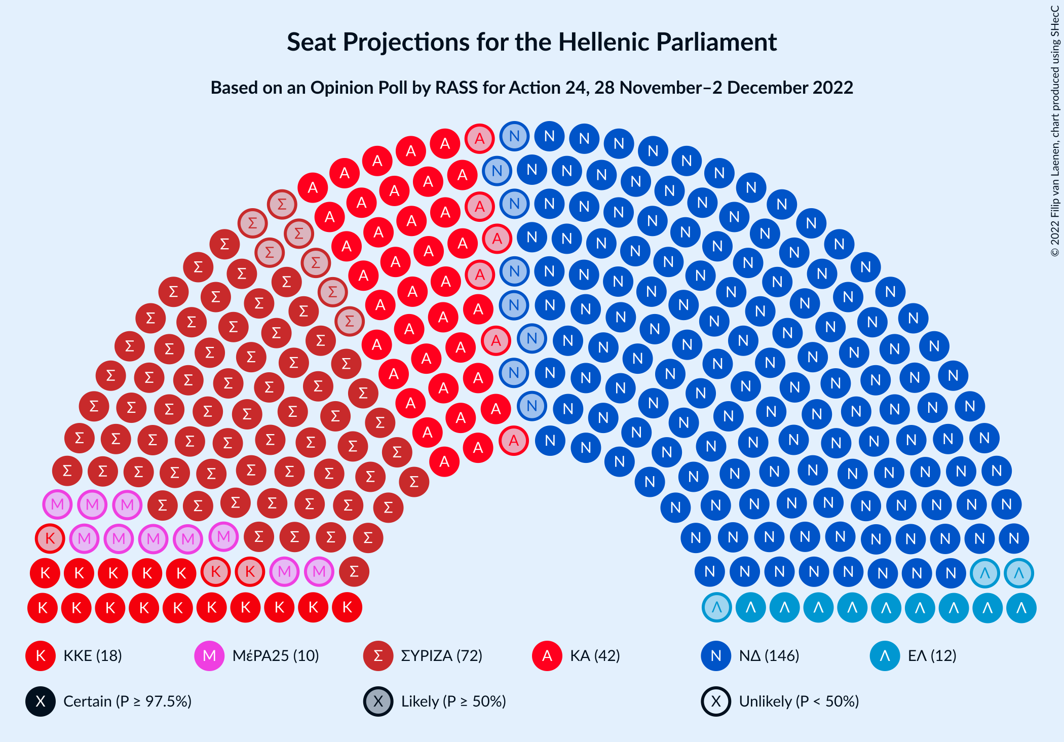 Graph with seating plan not yet produced