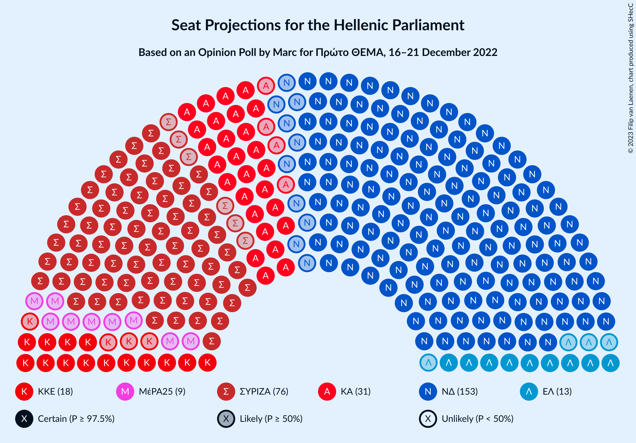 Graph with seating plan not yet produced