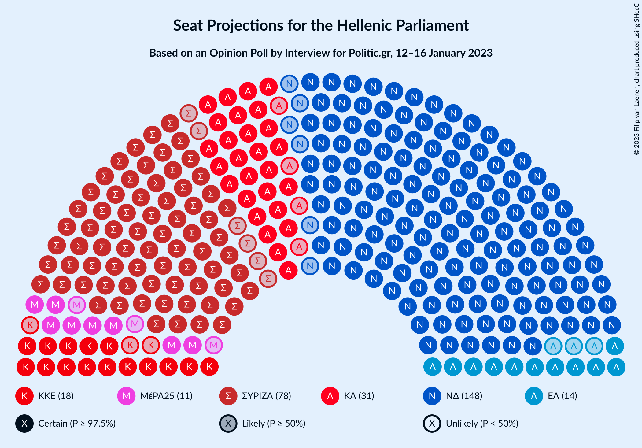 Graph with seating plan not yet produced