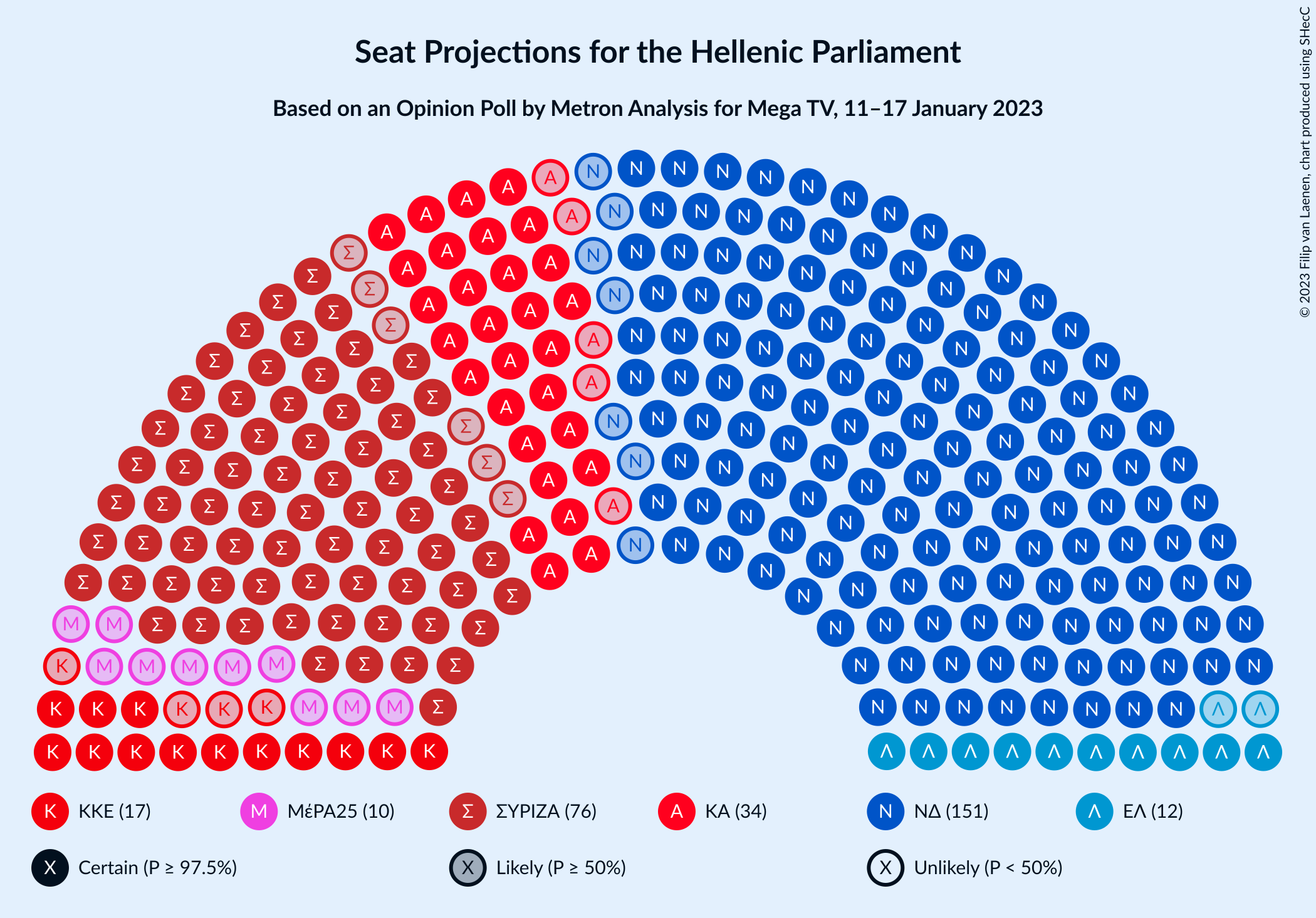 Graph with seating plan not yet produced