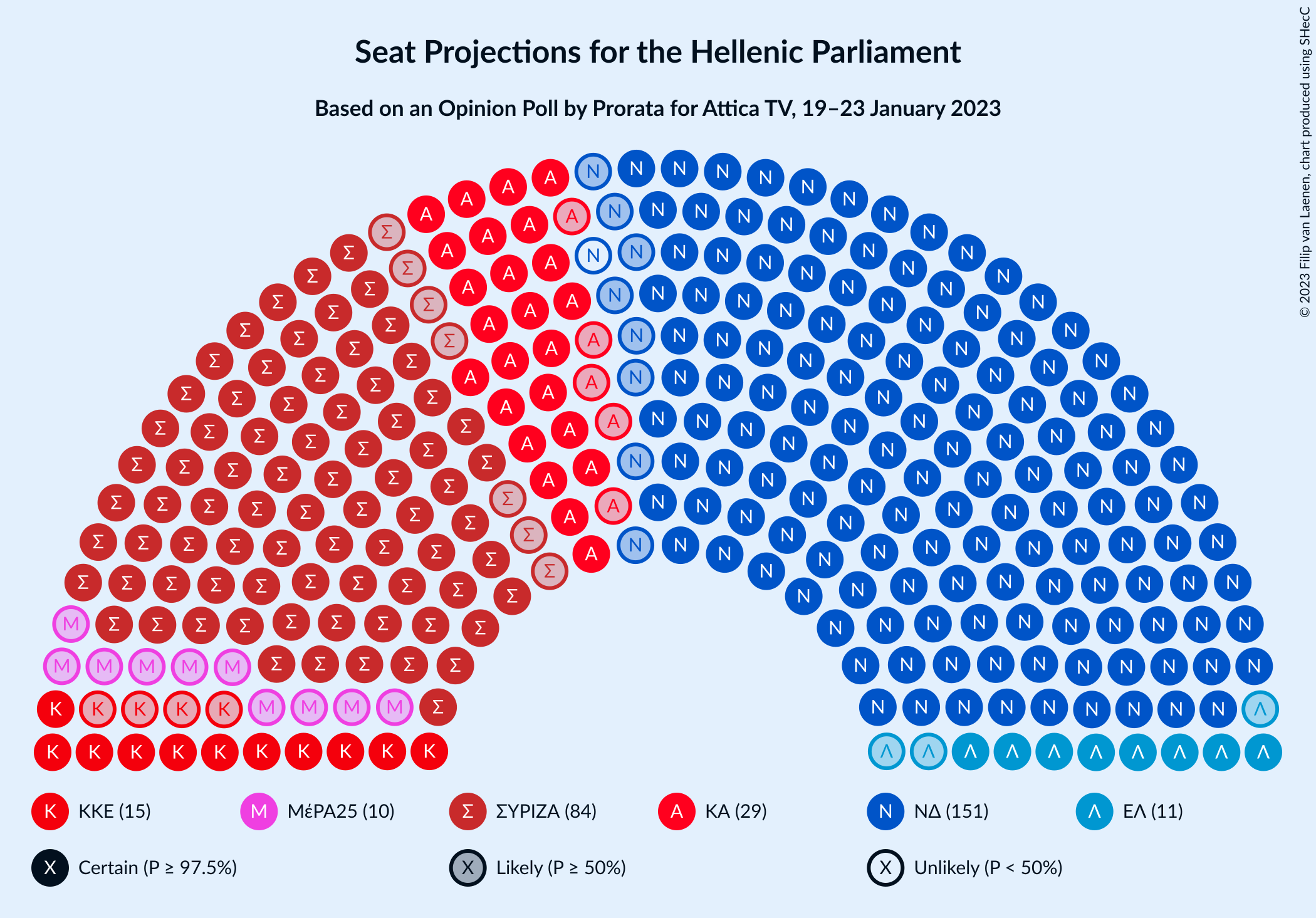 Graph with seating plan not yet produced