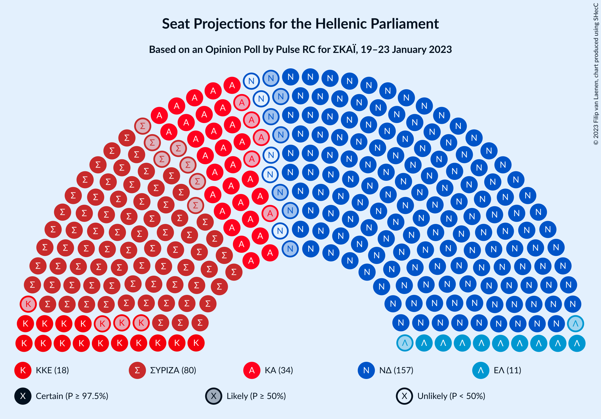 Graph with seating plan not yet produced