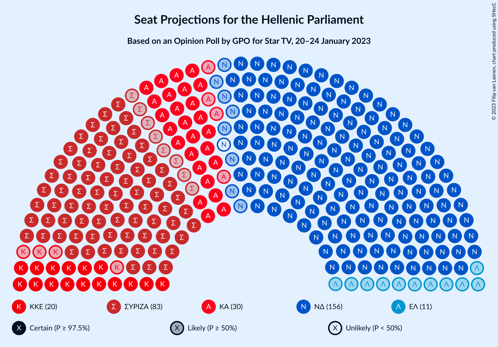 Graph with seating plan not yet produced