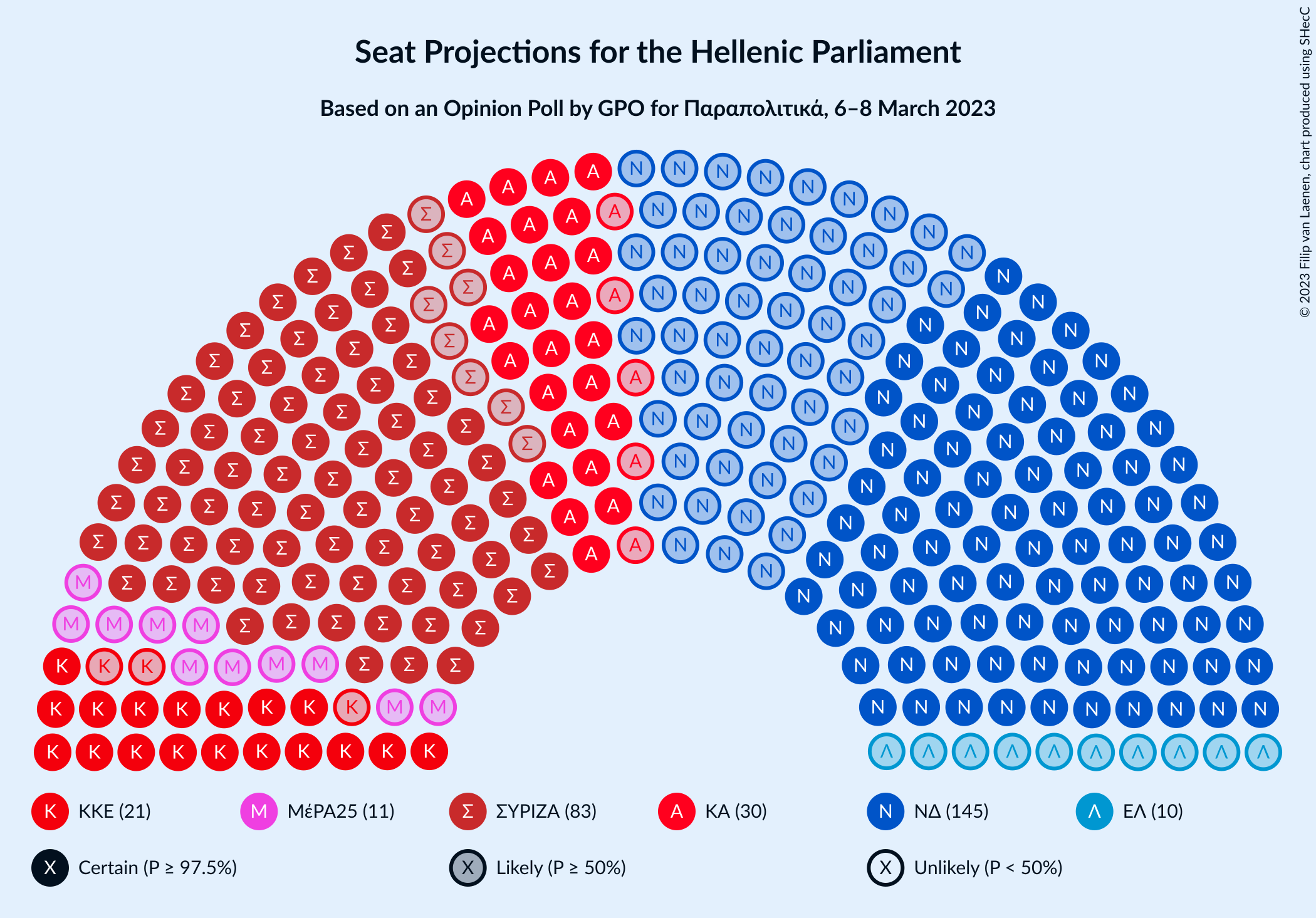 Graph with seating plan not yet produced