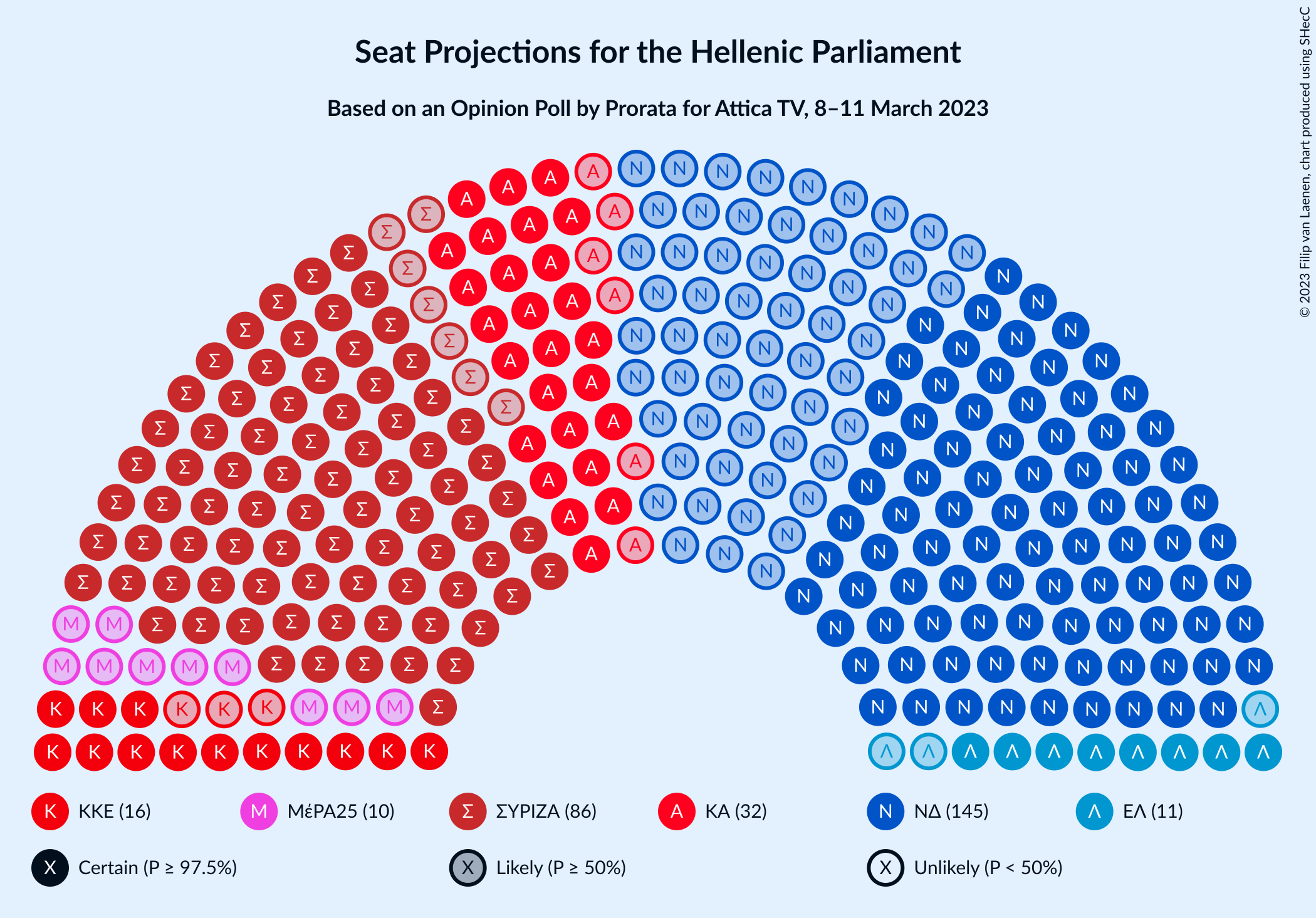 Graph with seating plan not yet produced