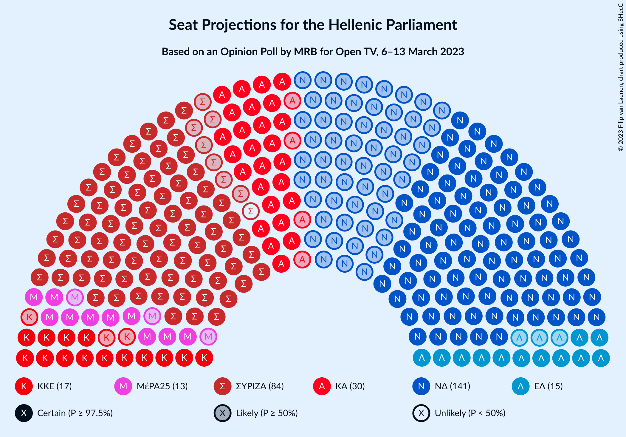 Graph with seating plan not yet produced