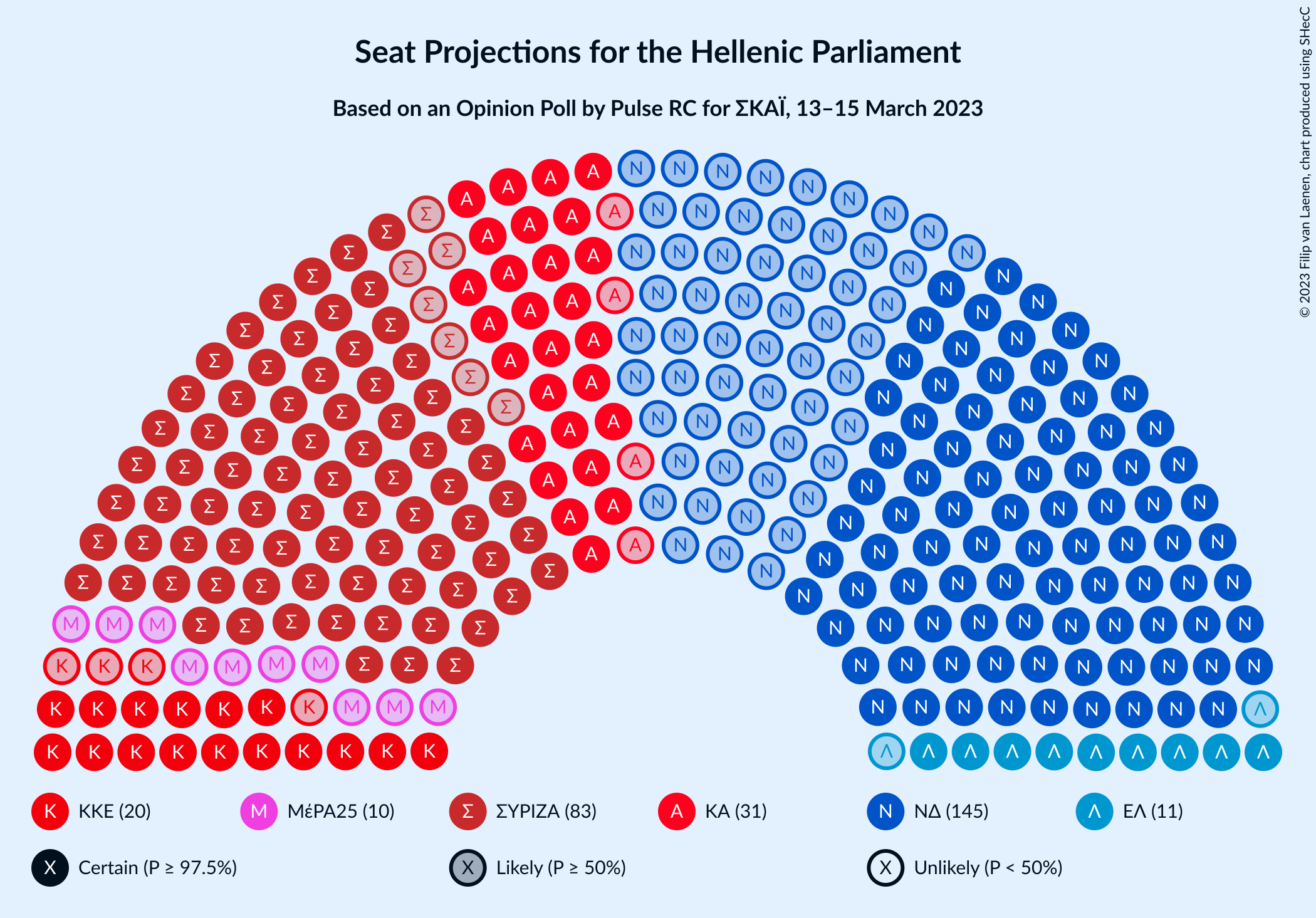 Graph with seating plan not yet produced