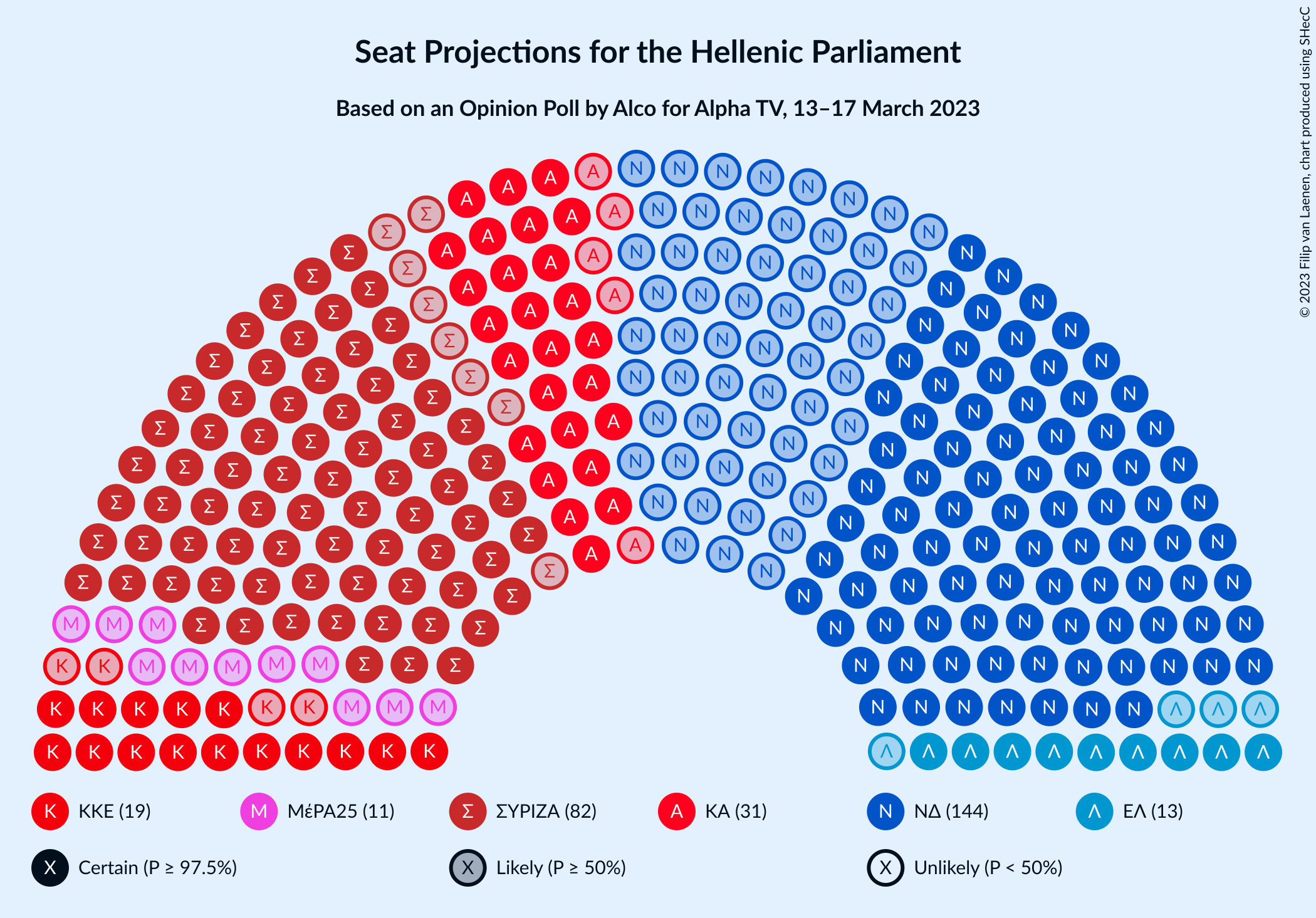 Graph with seating plan not yet produced