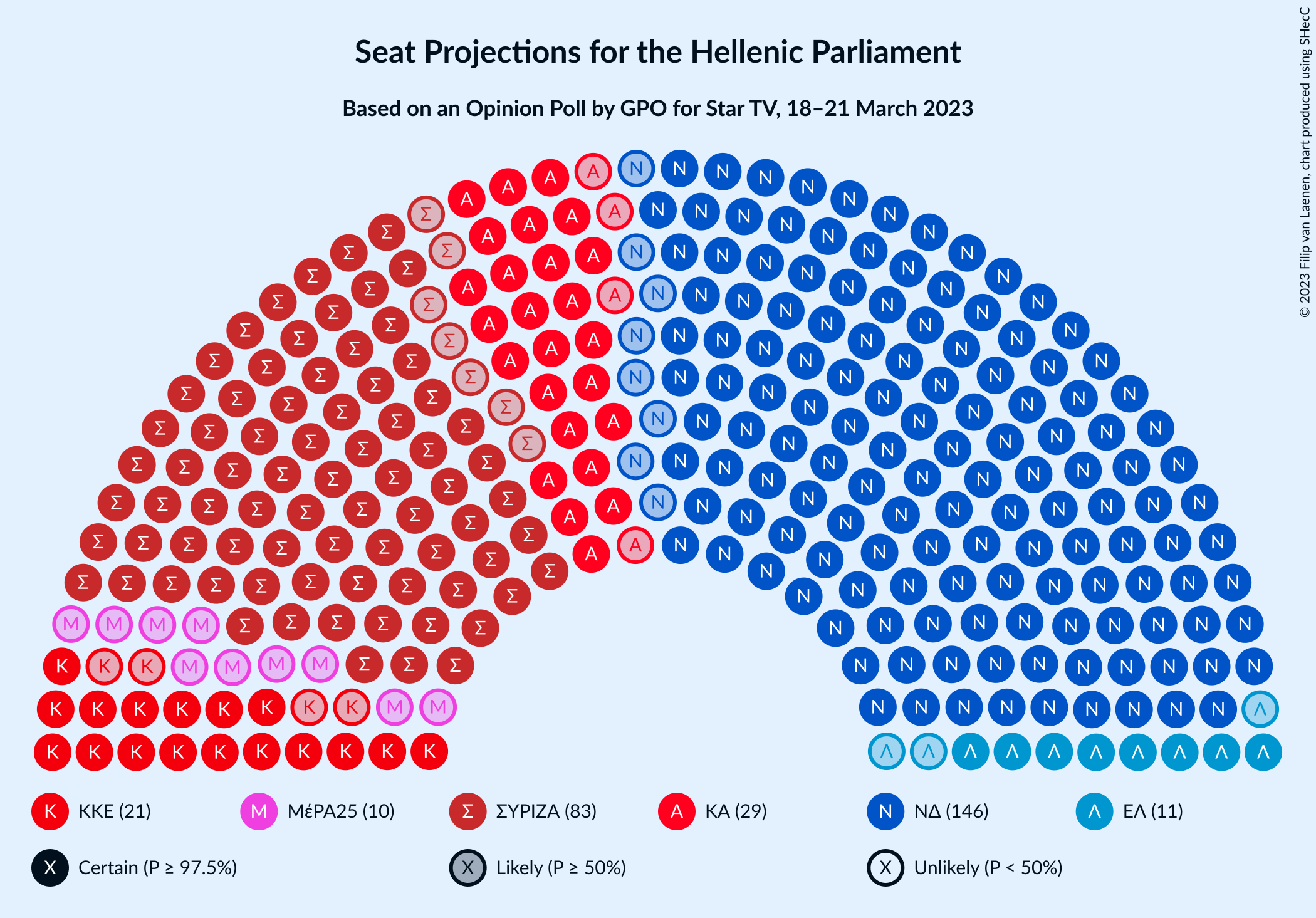 Graph with seating plan not yet produced