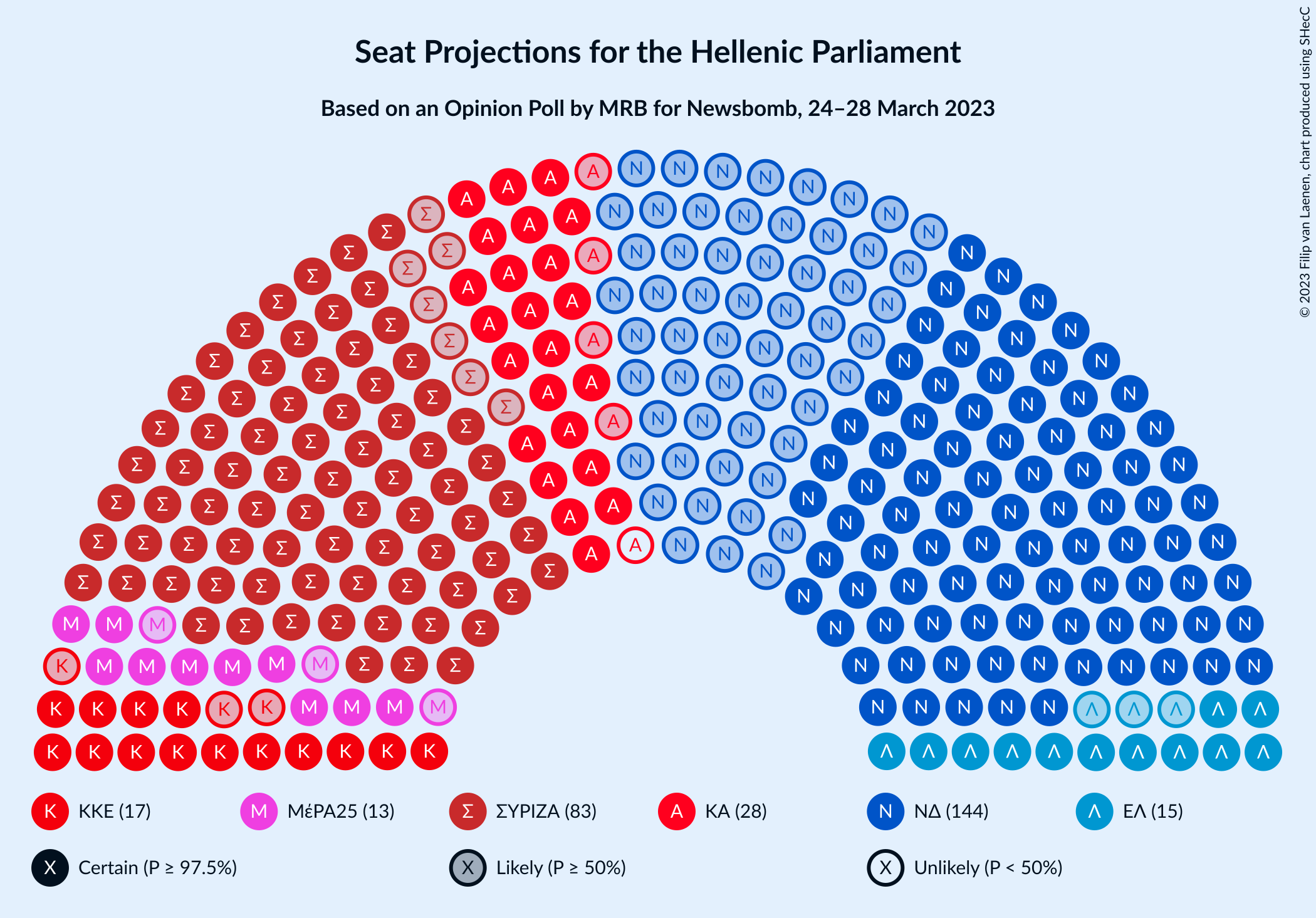 Graph with seating plan not yet produced