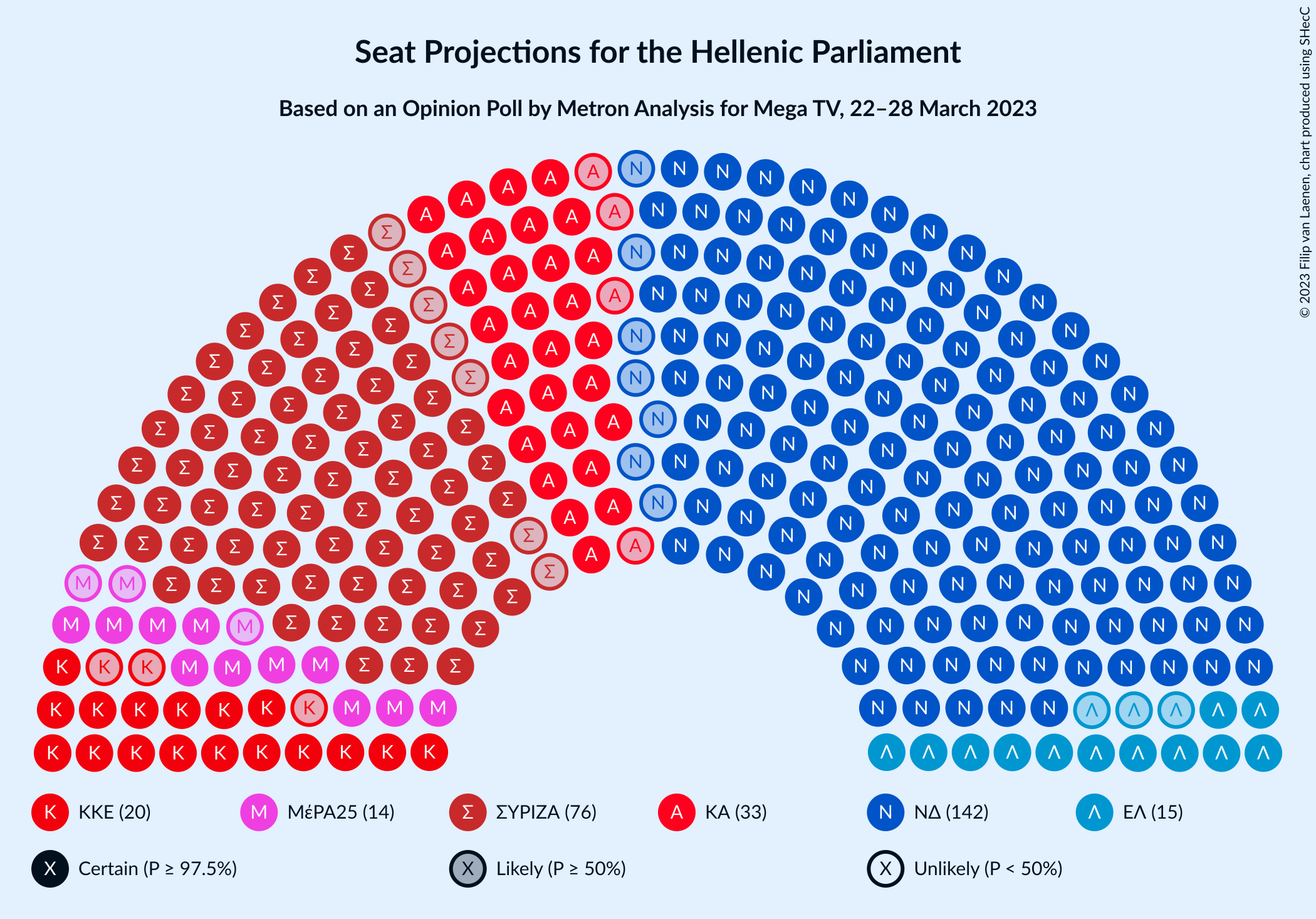 Graph with seating plan not yet produced