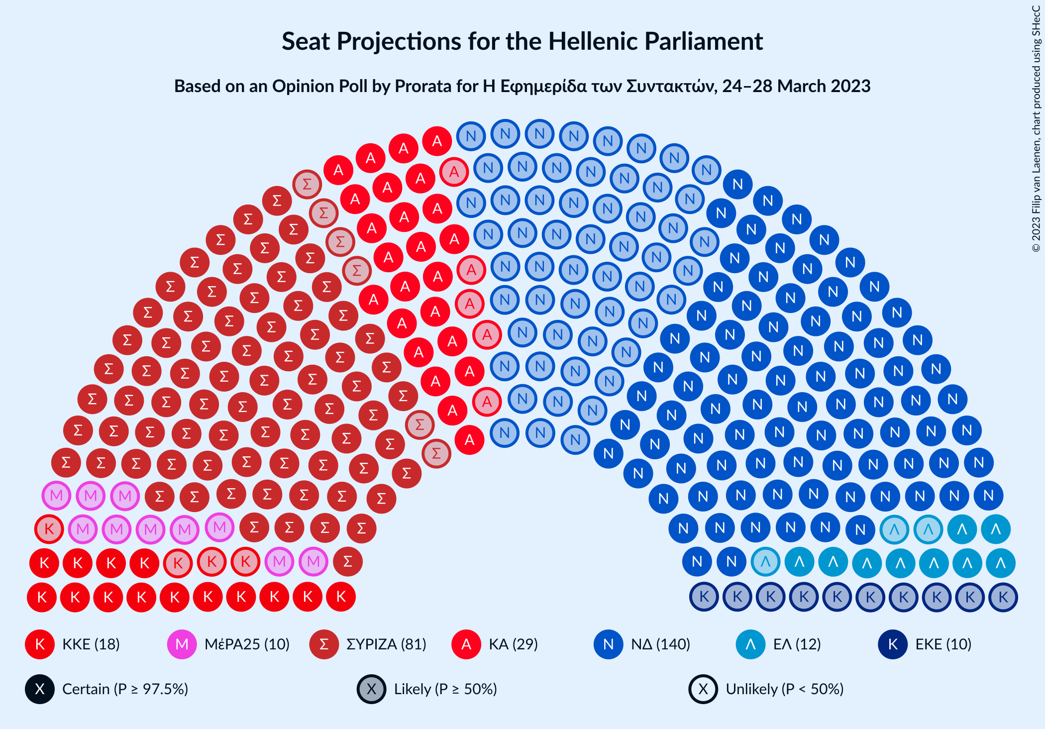 Graph with seating plan not yet produced