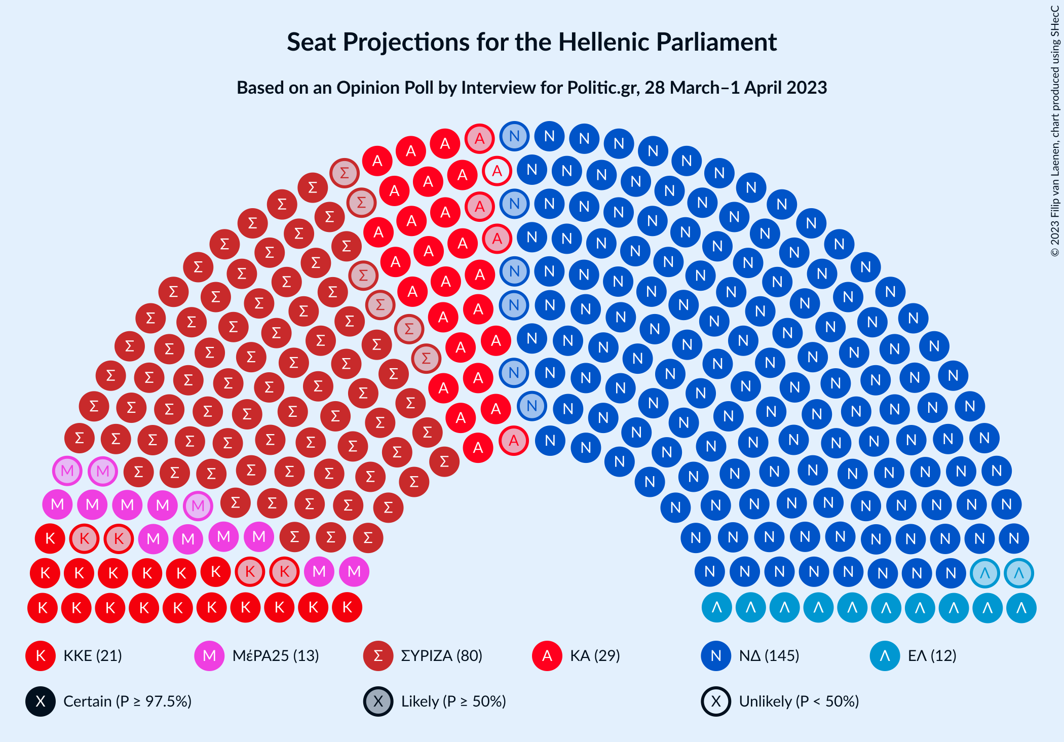 Graph with seating plan not yet produced