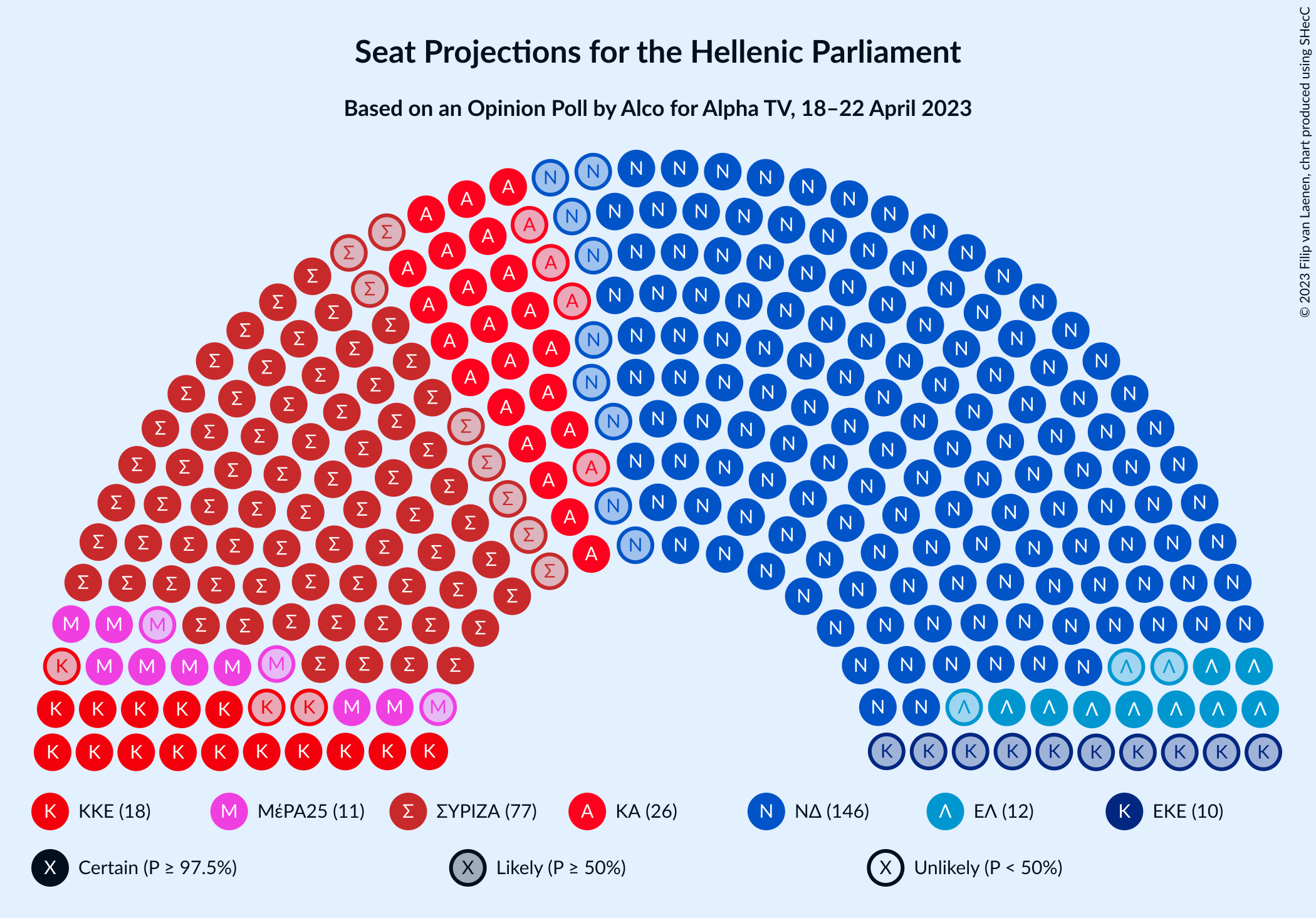 Graph with seating plan not yet produced