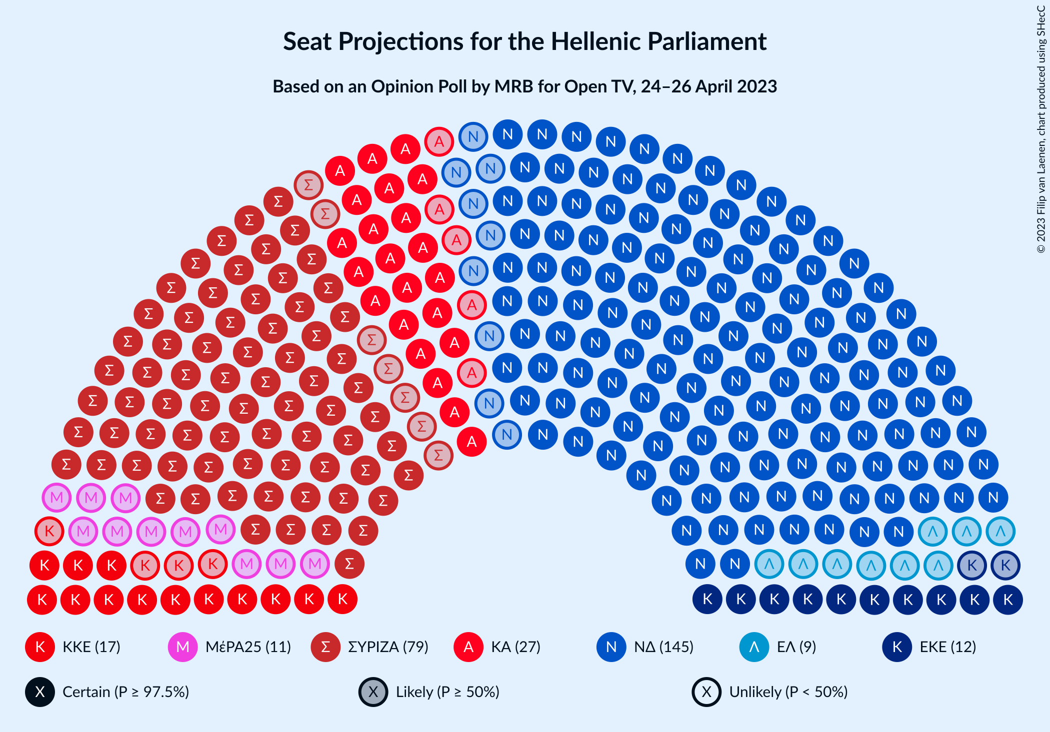 Graph with seating plan not yet produced