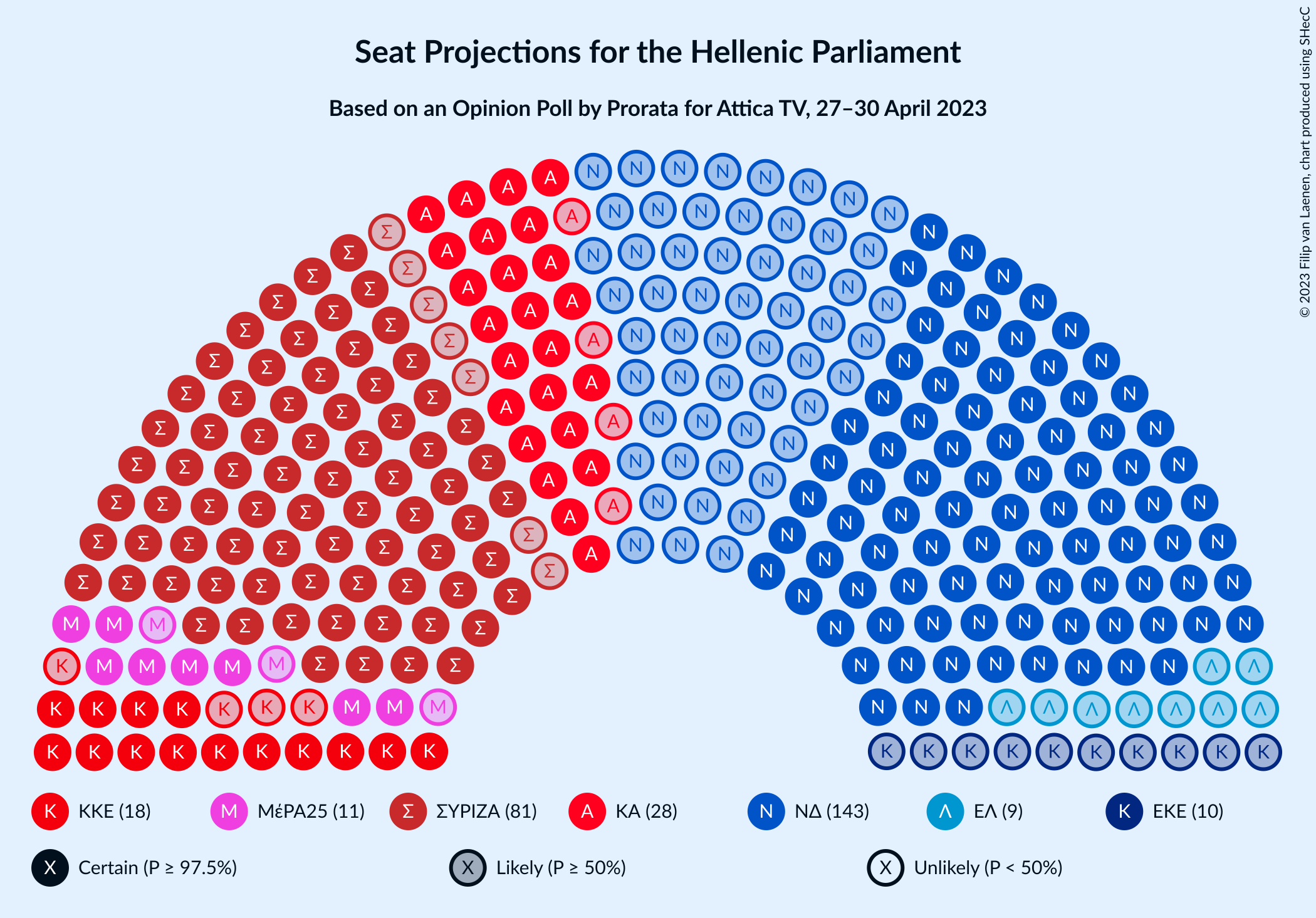 Graph with seating plan not yet produced