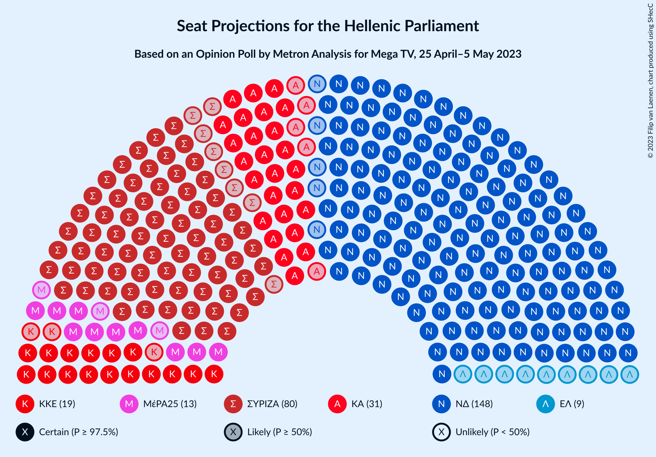 Graph with seating plan not yet produced