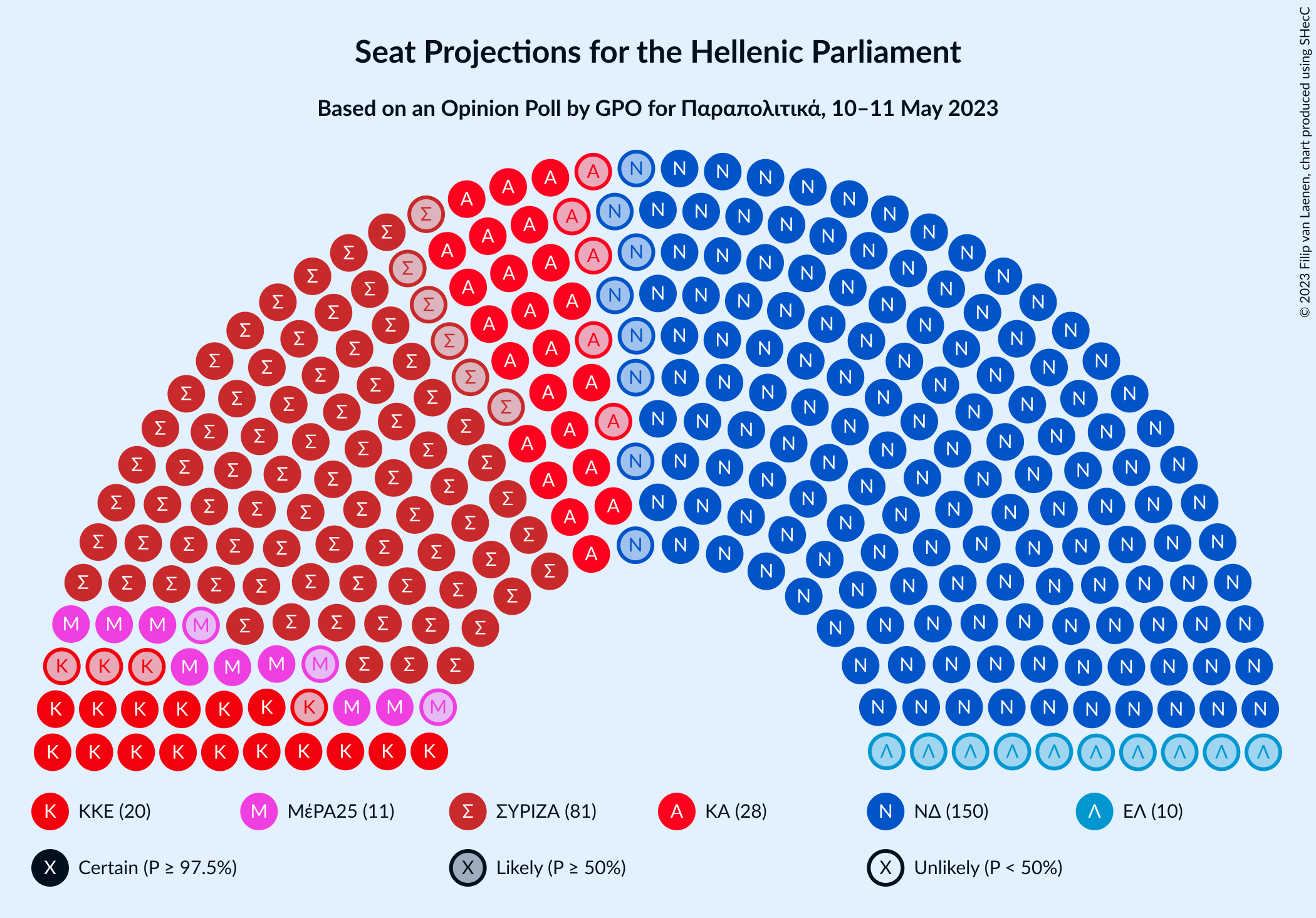 Graph with seating plan not yet produced