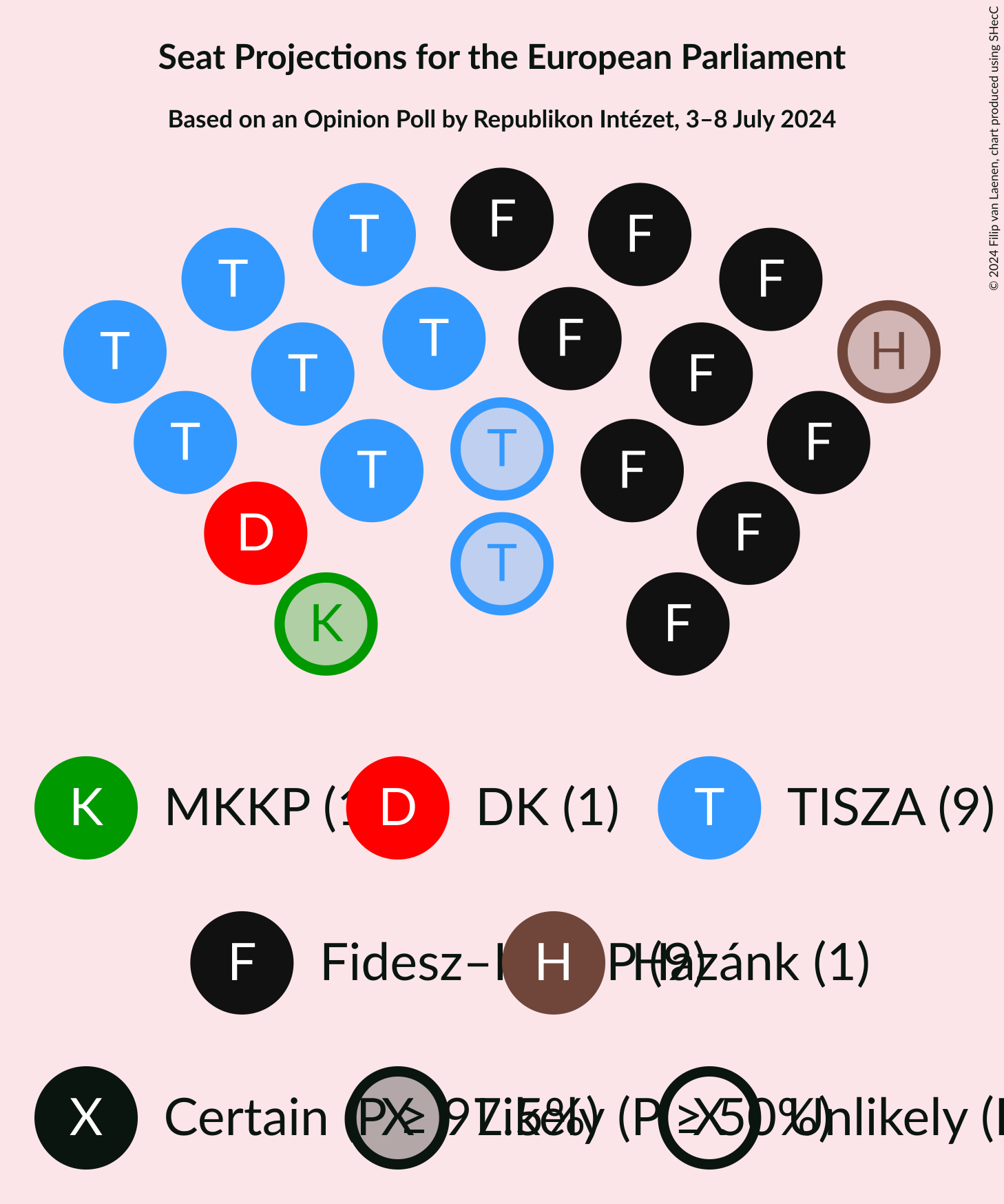 Graph with seating plan not yet produced