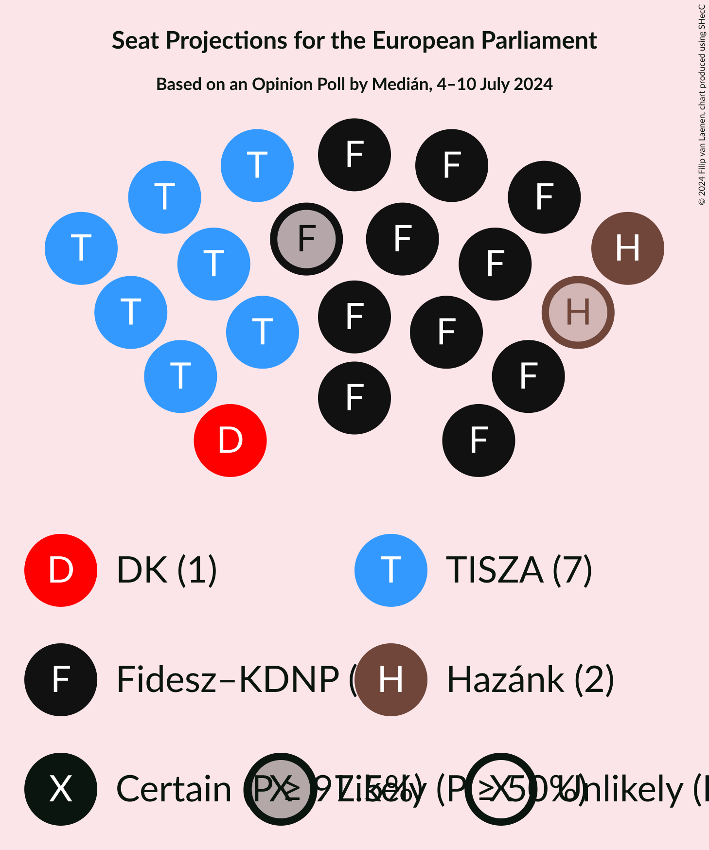 Graph with seating plan not yet produced