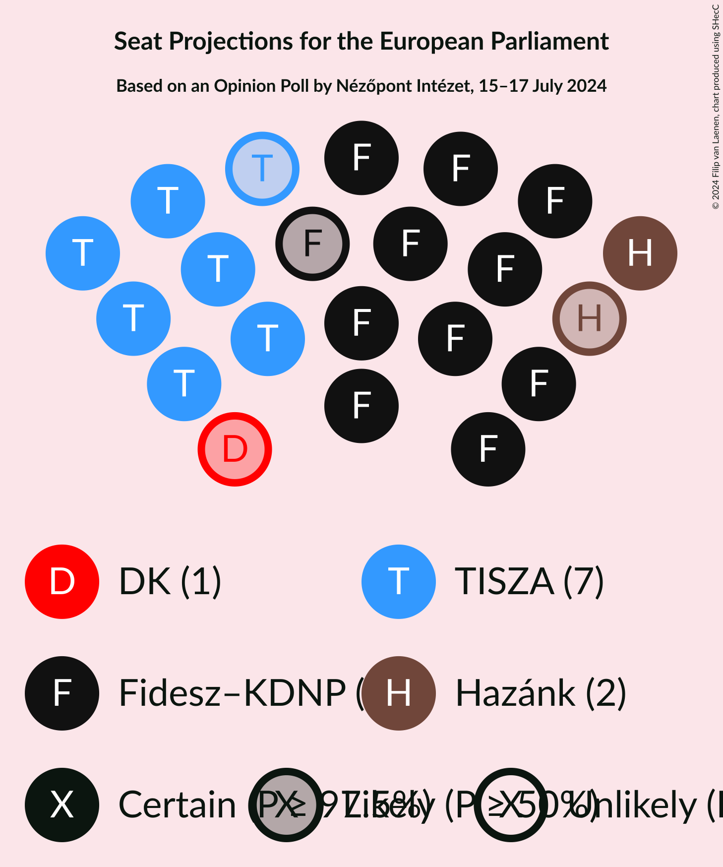 Graph with seating plan not yet produced