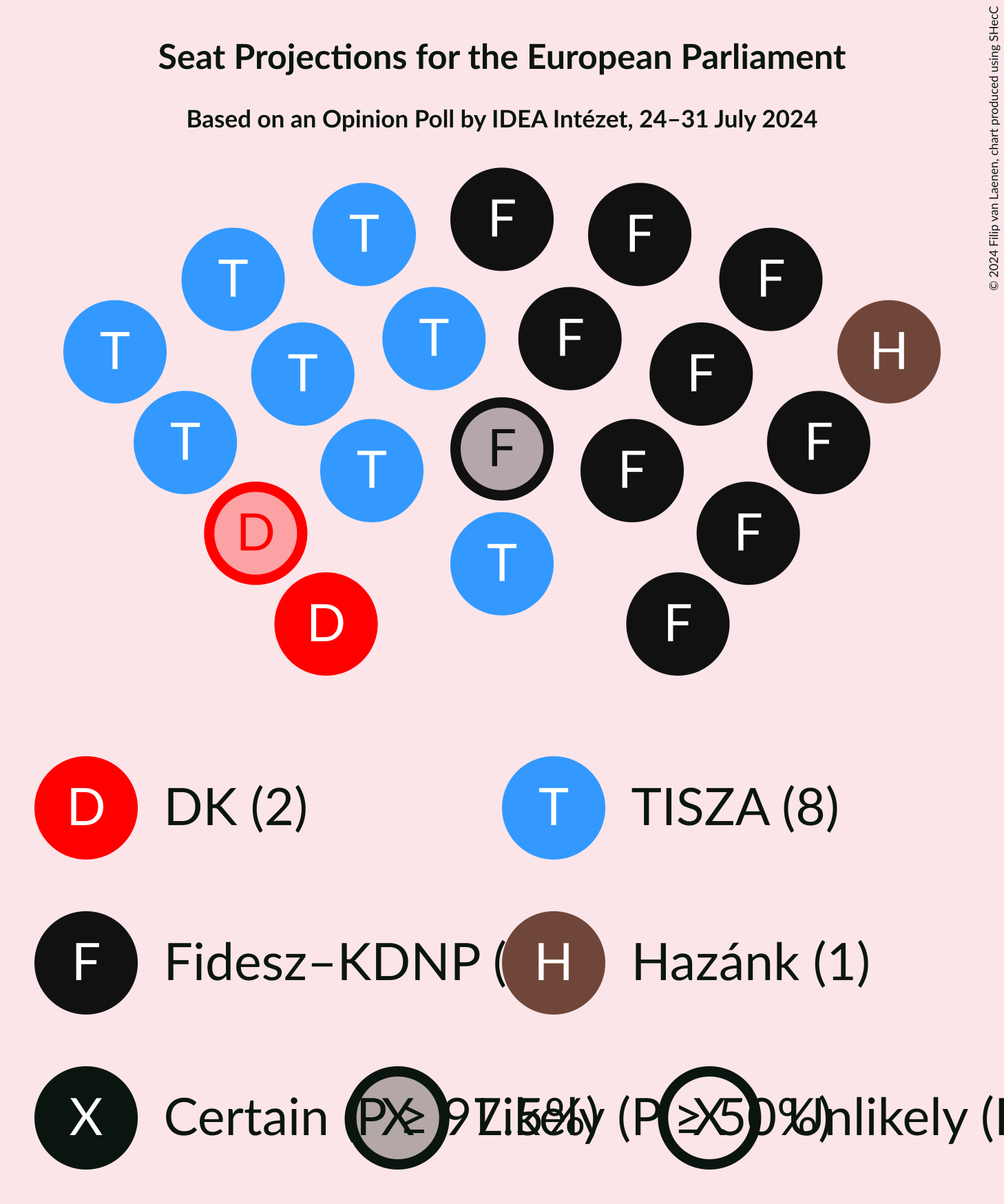 Graph with seating plan not yet produced