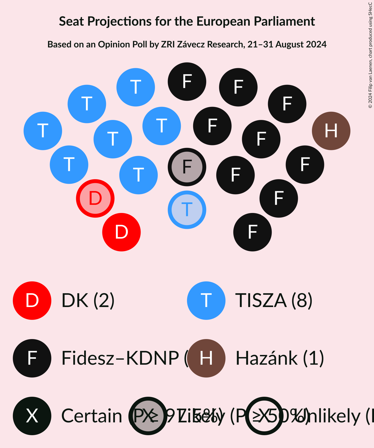 Graph with seating plan not yet produced