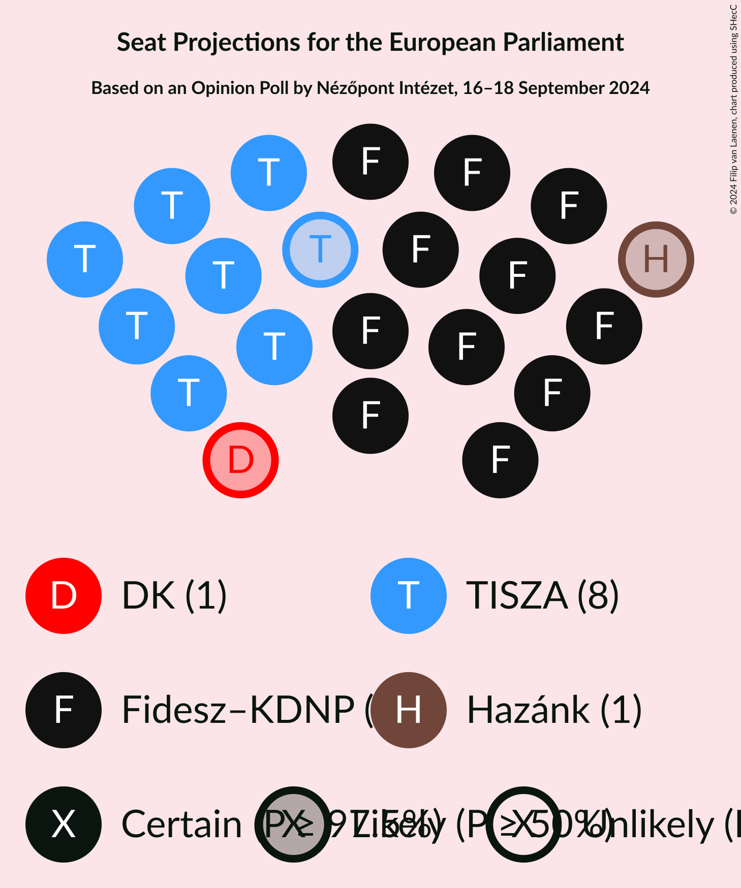 Graph with seating plan not yet produced