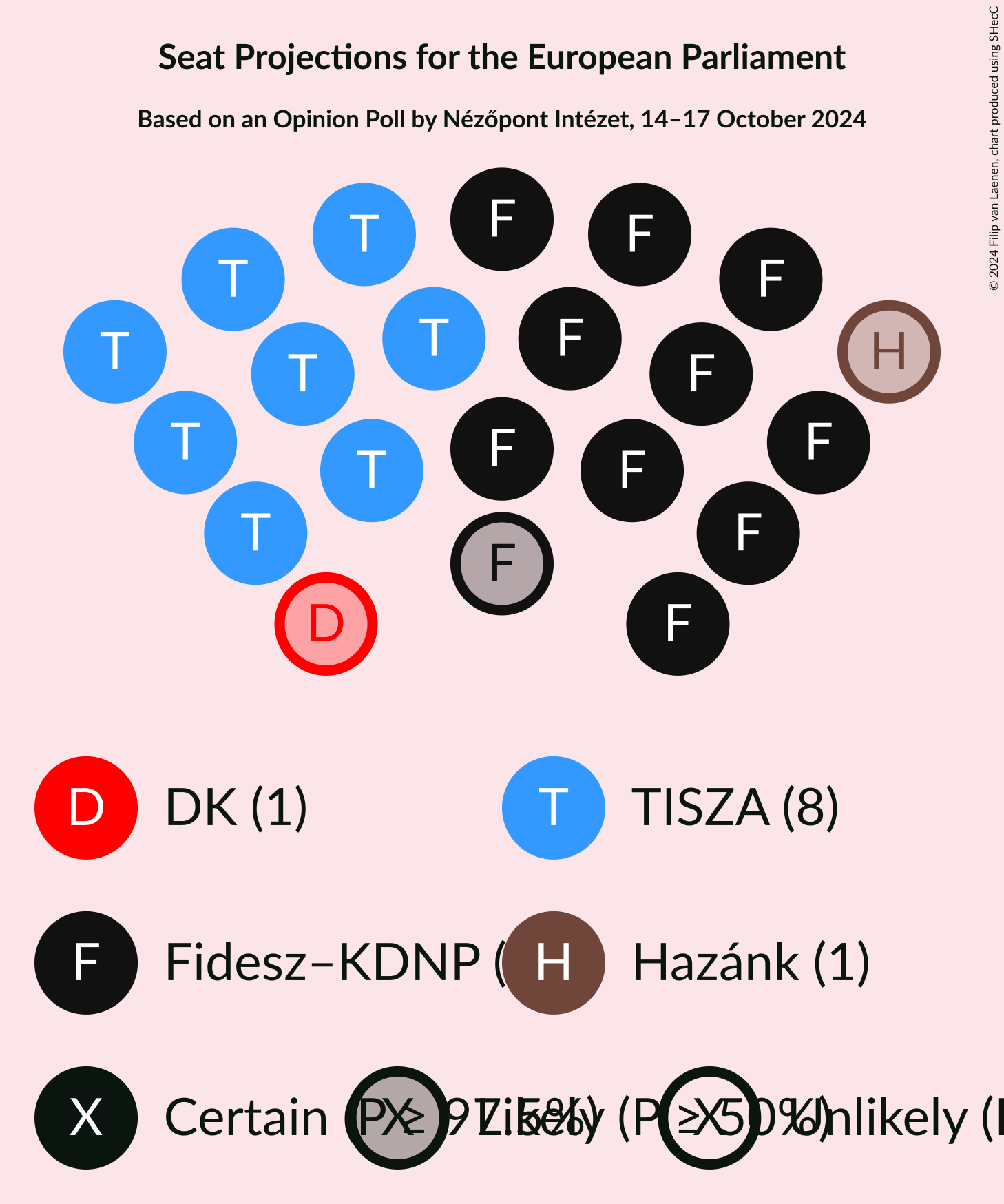 Graph with seating plan not yet produced