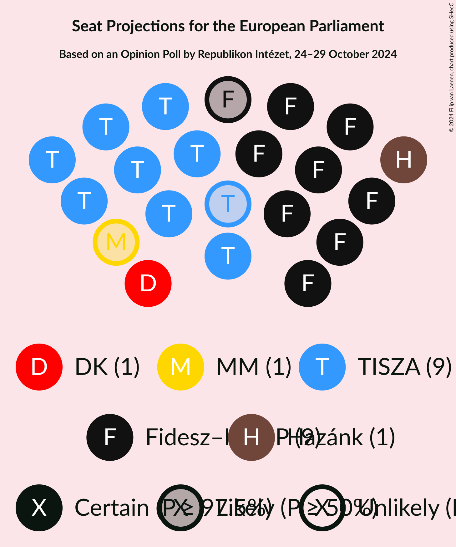 Graph with seating plan not yet produced