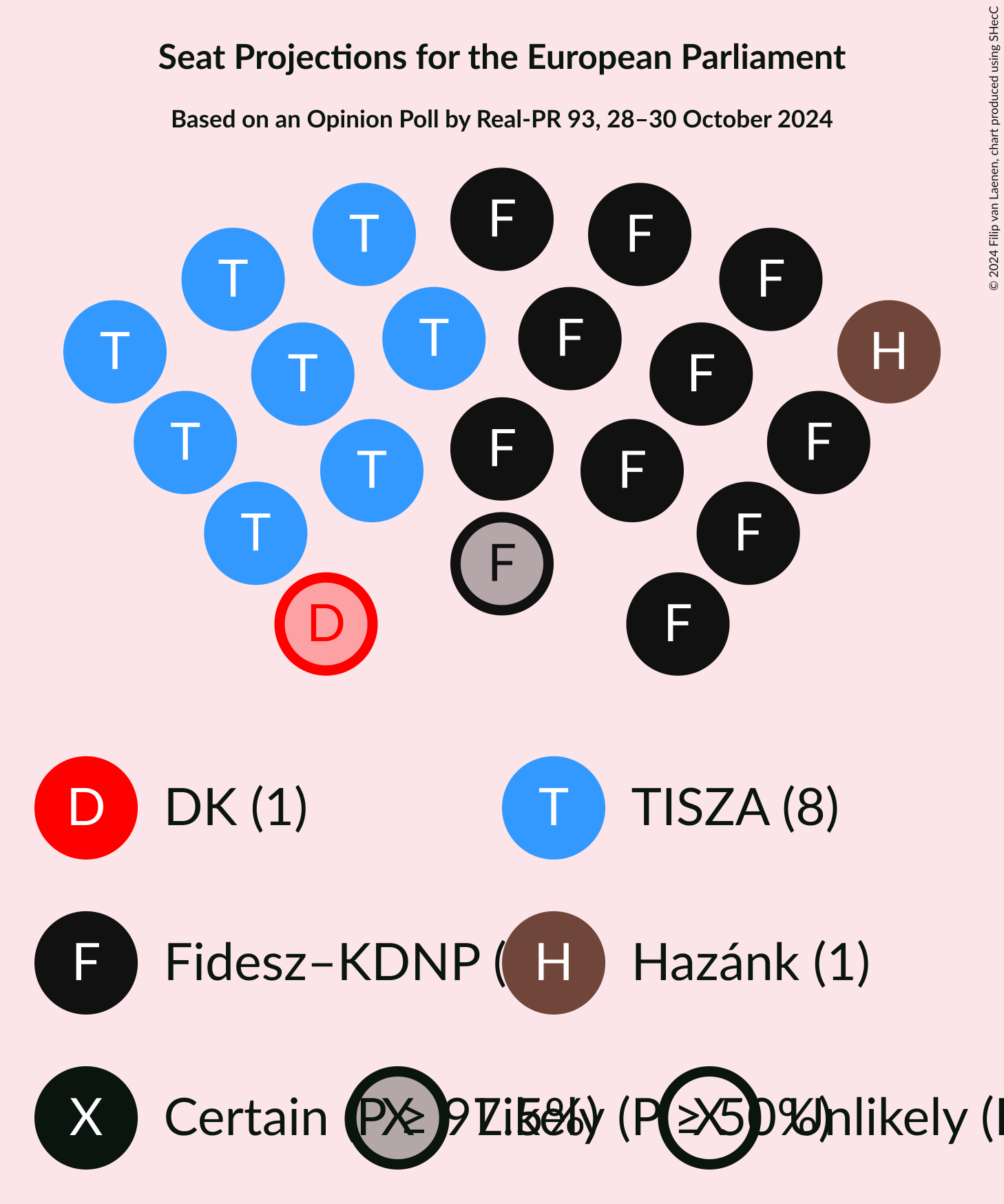 Graph with seating plan not yet produced