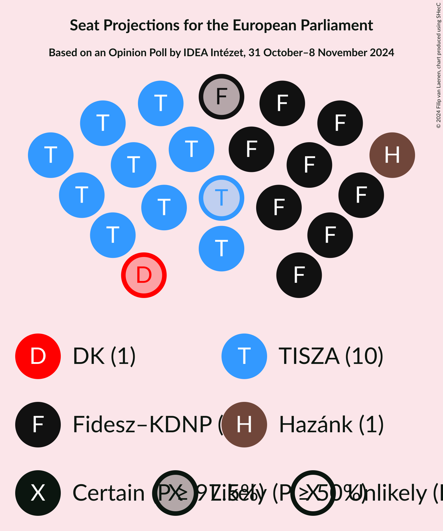 Graph with seating plan not yet produced