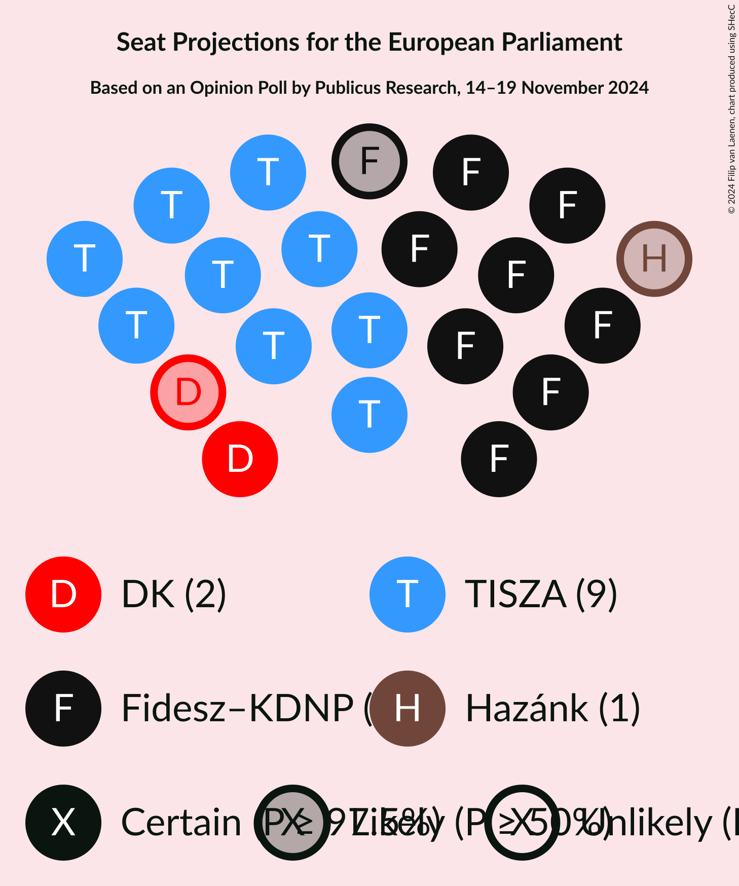 Graph with seating plan not yet produced