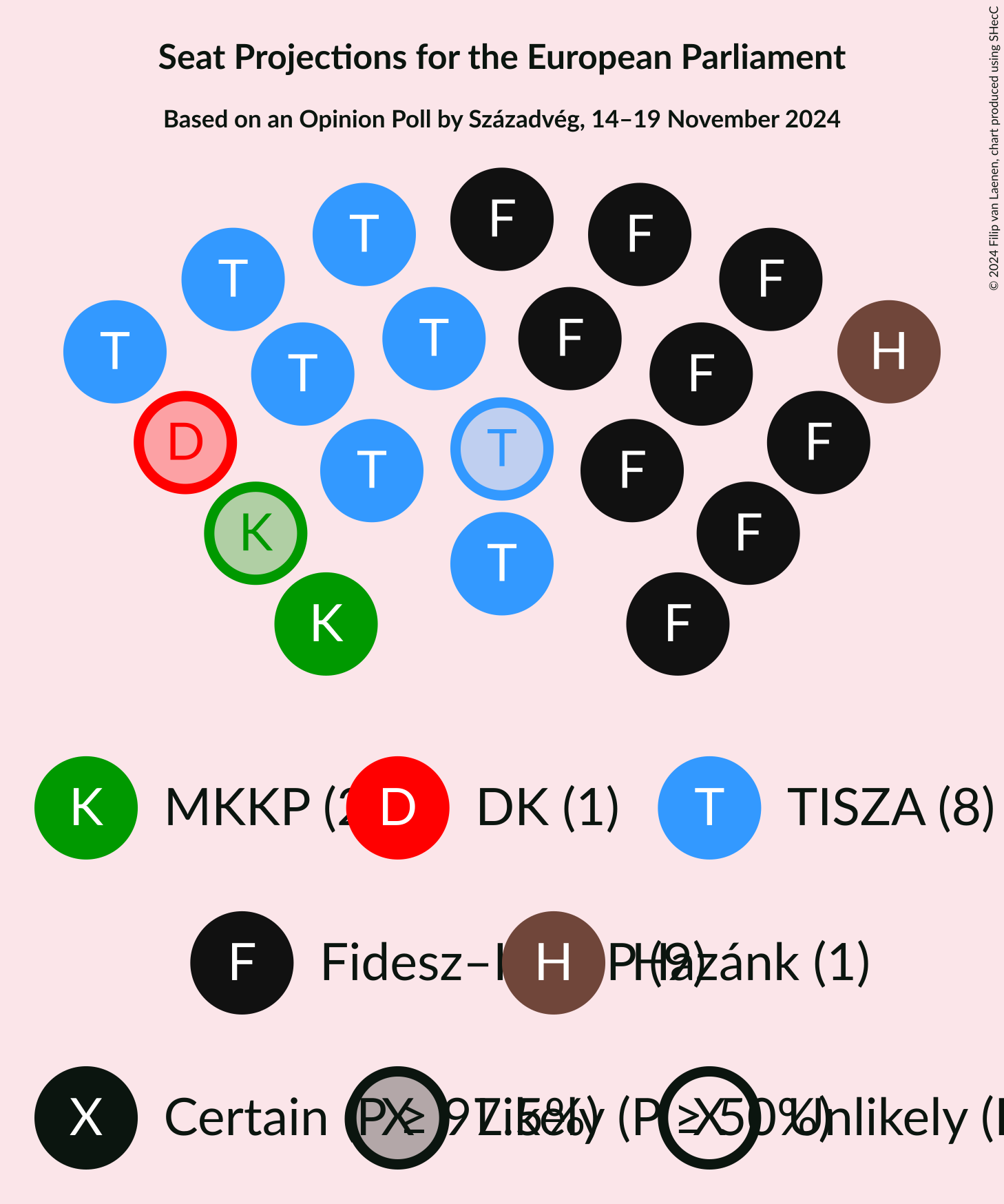 Graph with seating plan not yet produced